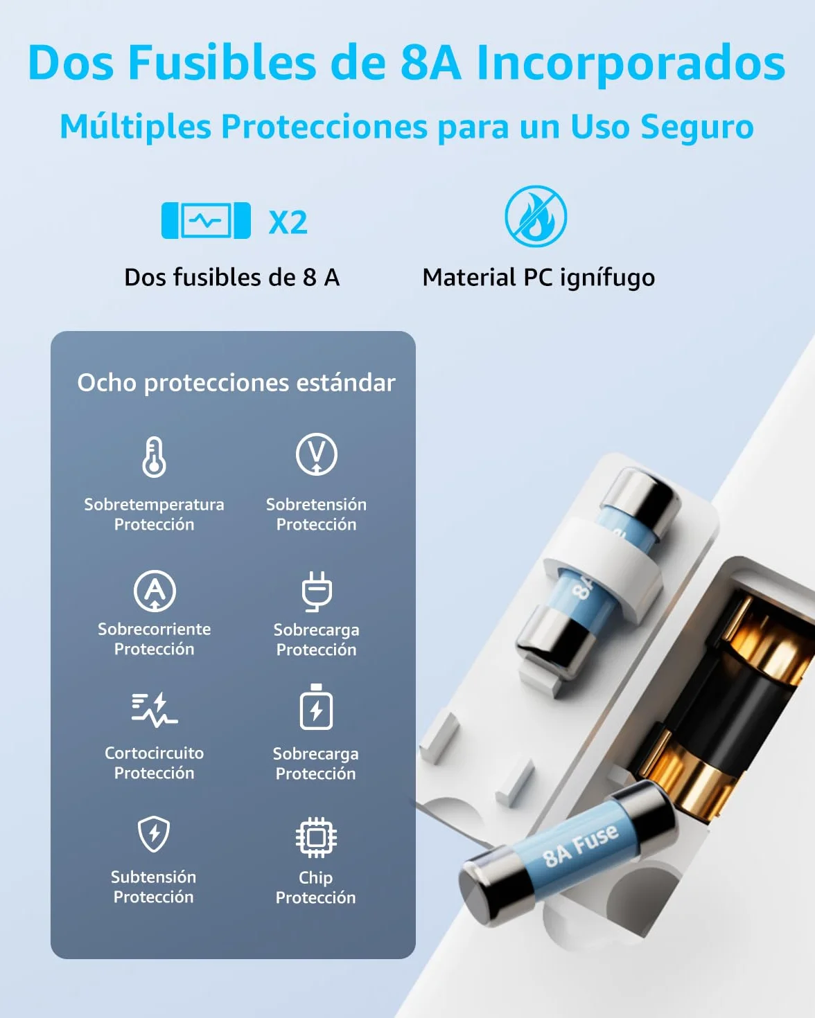 Adaptador Enchufe Universal de Viaje con 2 USB-C PD 20W y 1 USB-A para EU Reino Unido EE. UU. Canadá Australia 224 Países Blanco