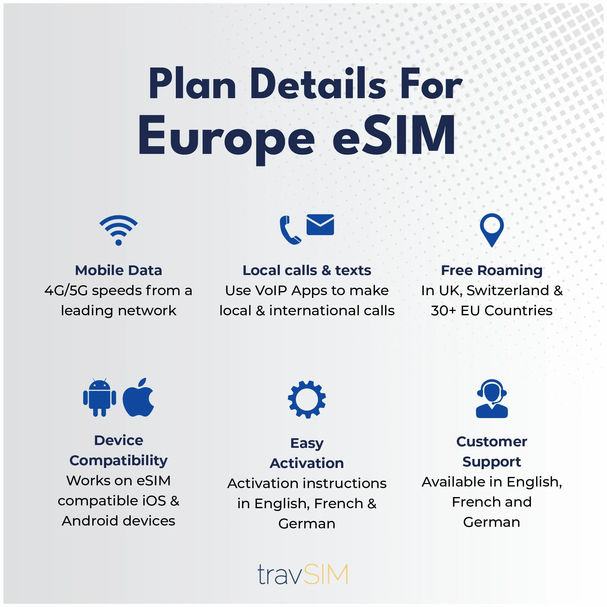 travSIM Europe eSIM | Red Vodafone | 5 GB de Datos con velocidades 4G/5G | Itinerancia sin Coste en el UK, Suiza y la UE | El Plan de la eSIM para Europa es válido Durante 30 días