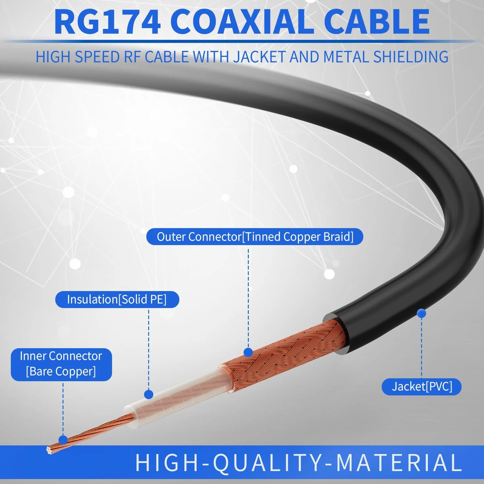 Superbat Cable Alargador Antena WiFi RPSMA 2m RG174 Cable Extensión Macho a Hembra 50 Ohm para Router WiFi Antena GPS 4G 5G Adaptador USB Tarjeta Red PCIe Inalámbrica Cámara Seguridad (2 Piezas)