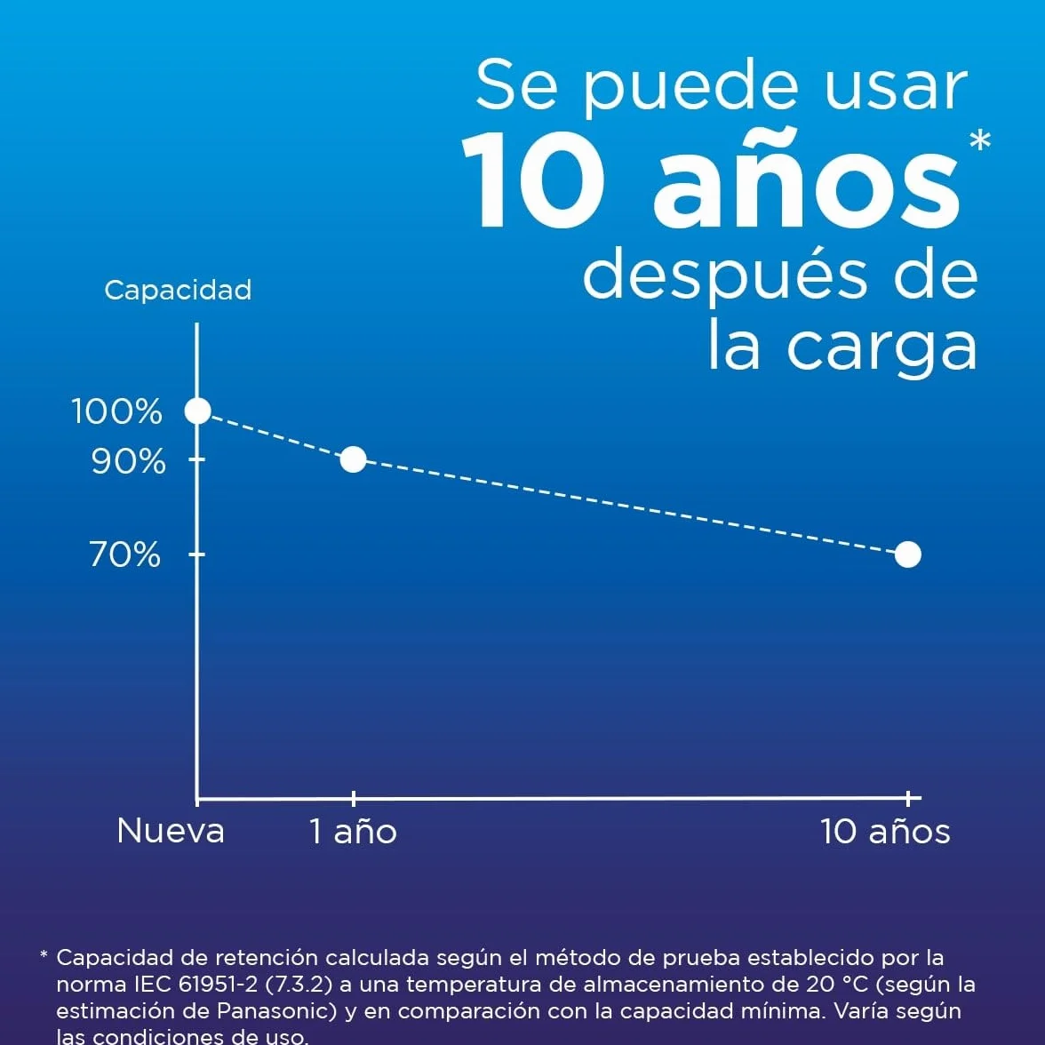 eneloop Pilas Recargables AA/Mignon 2000 mAh Ni-MH Paquete de 4