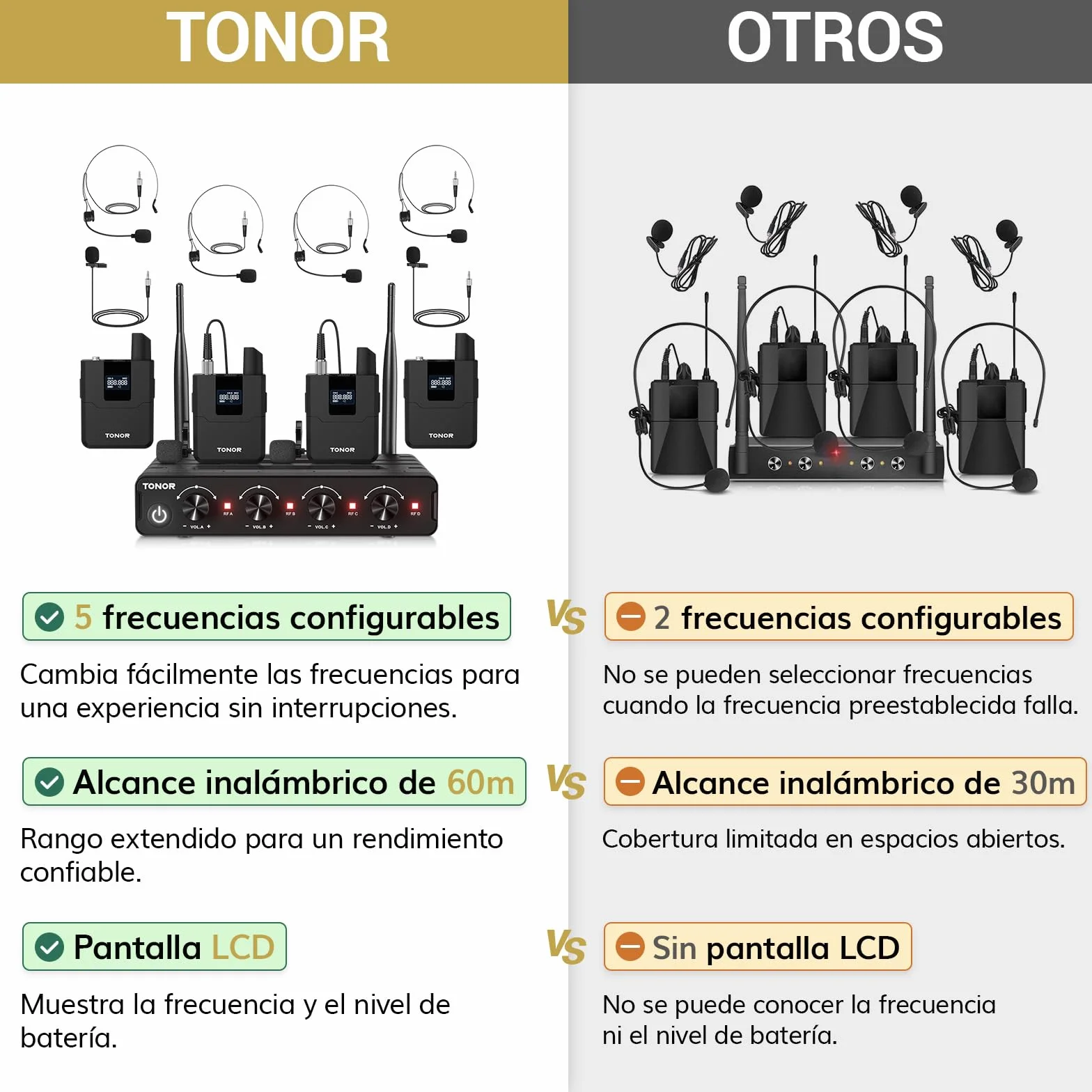 TONOR Set de Micrófono Inalámbrico UHF con 4 Transmisores Bodypack/Headset/Lavalier, 4x5 Frecuencias, Alcance de 60m para Canto, Karaoke, Iglesia, DJ, Sistema de PA y Altavoces, TW364