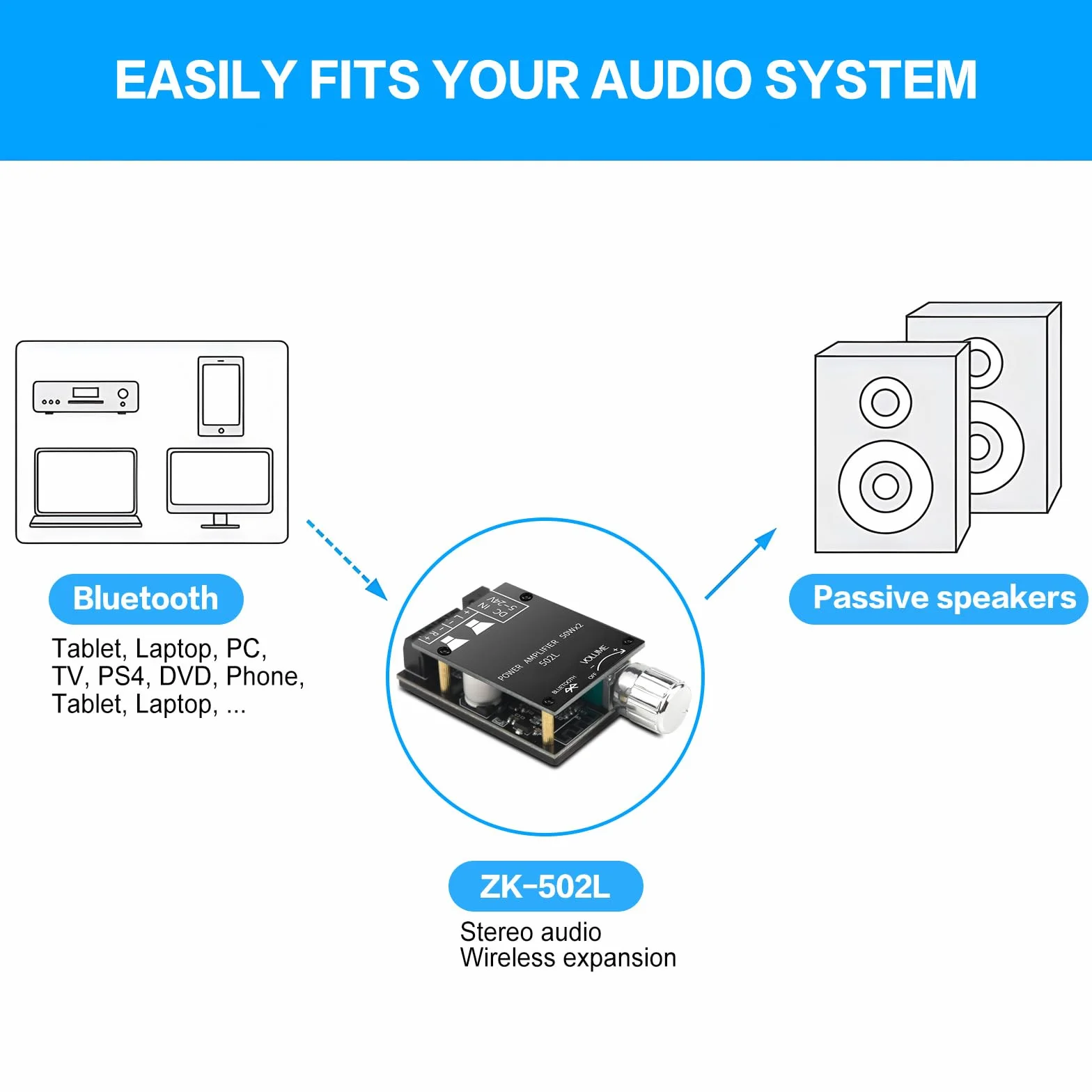 FAELNK Placa Amplificador Bluetooth 2x50W Mini Amplificador Audio Bluetooth DC 8-24V con Interruptor y Volumen Ajustable