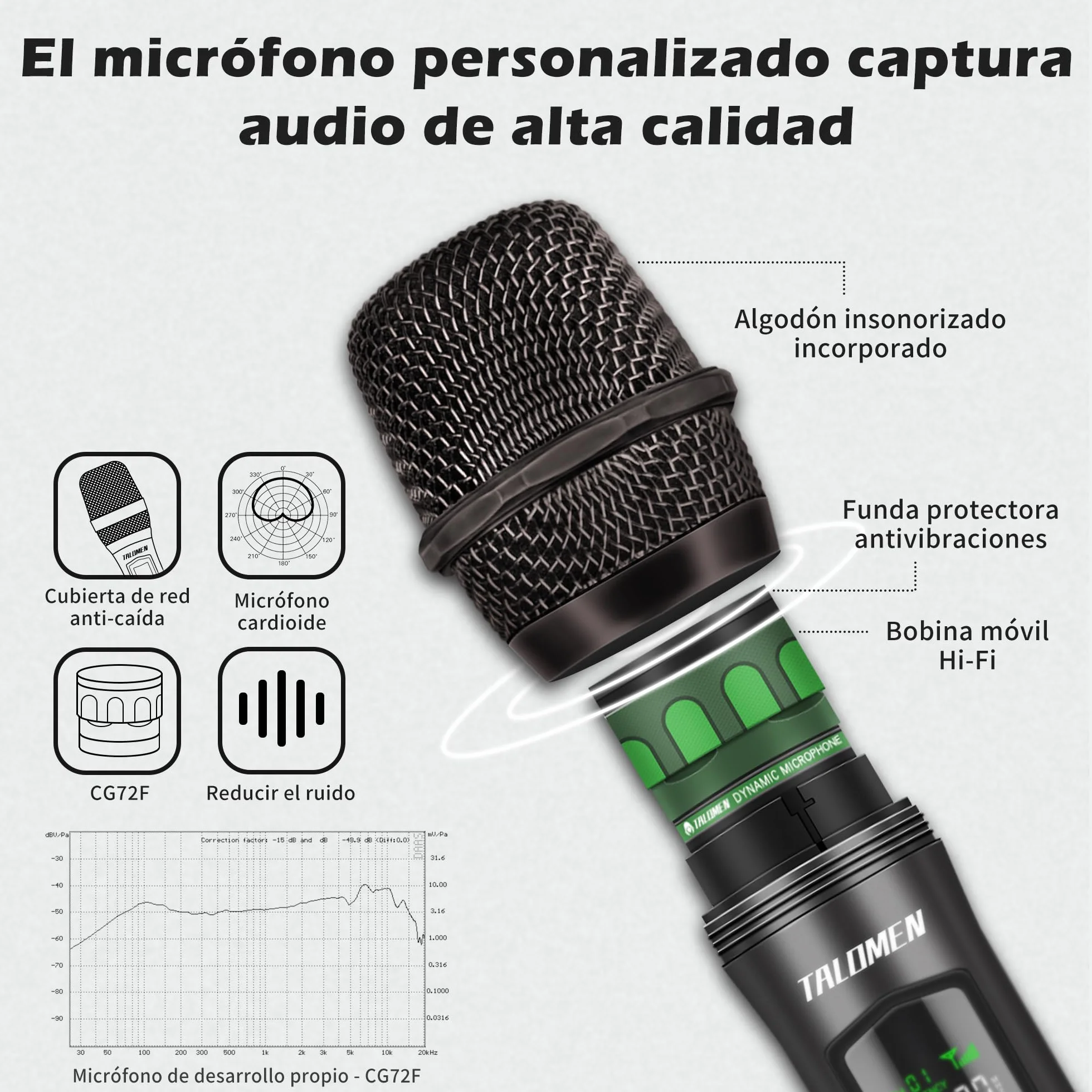 Talomen,Micrófono Inalámbrico,2.4G Daul Microfonos Inalambricos Set con Receptor,Microfono Inalambrico Karaoke Profesional,Microfono Dinámico Recargable,160ft,para Karaoke,Boda,DJ,Fiesta,Iglesia,K60-2