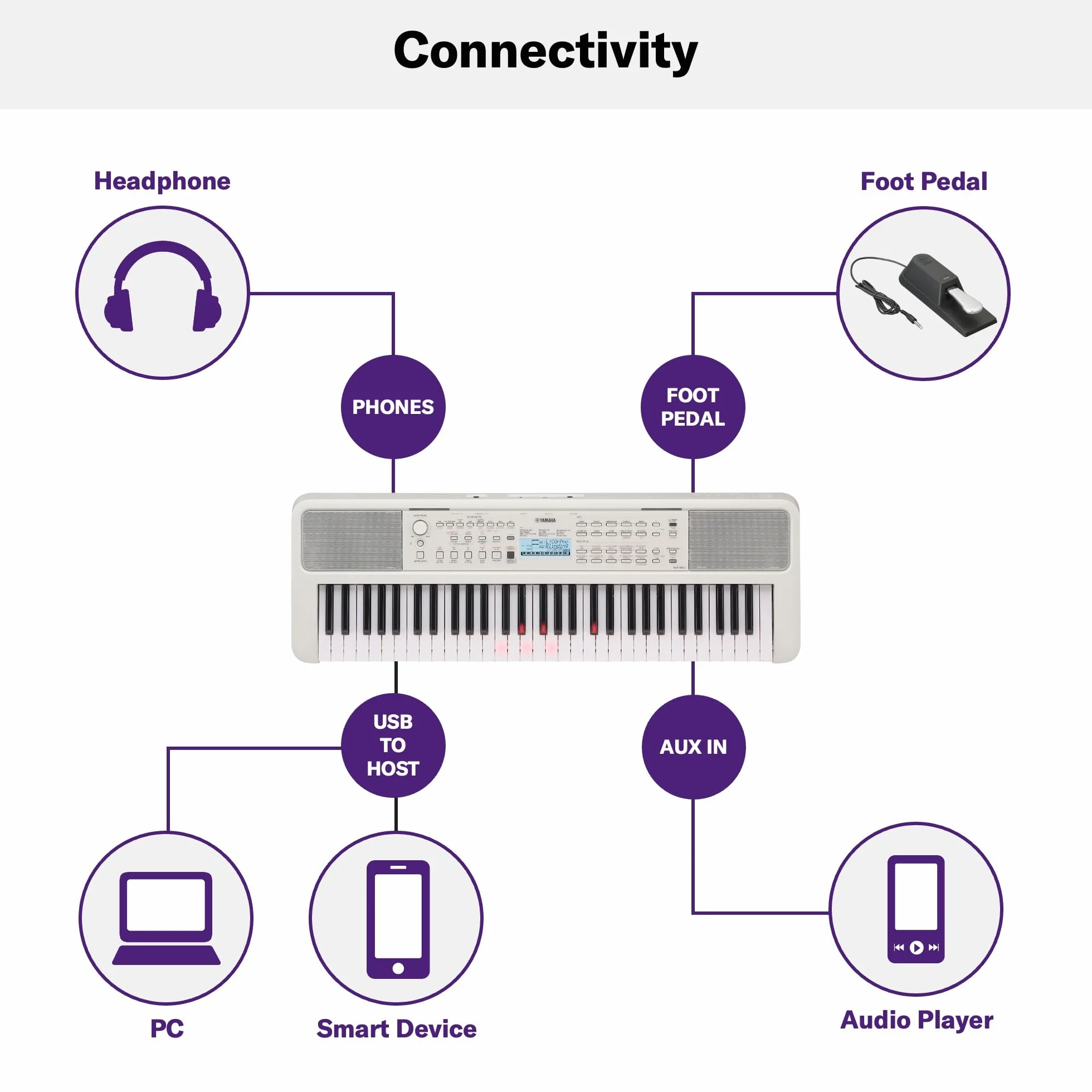 Yamaha EZ-310 Teclado portátil, cómoda función de luces guía y 61 teclas sensibles a la pulsación con polifonía de 48 notas, incluye 2 clases online con un profesor de Yamaha Music School