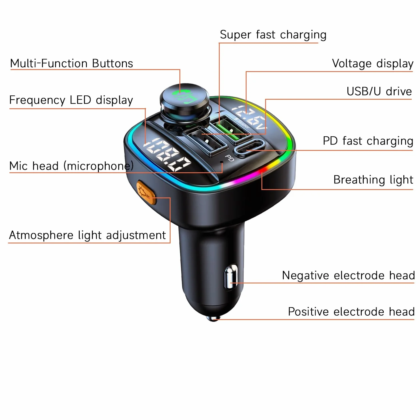 QUMOX Transmisor FM Bluetooth 5.0 para Coche, Adaptador C22 con Carga Rápida PD 20W, Pantalla de Voltaje, Gran Perilla de Control, Reproducción USB/TF, Asistente de Voz, Llamadas Manos Libres
