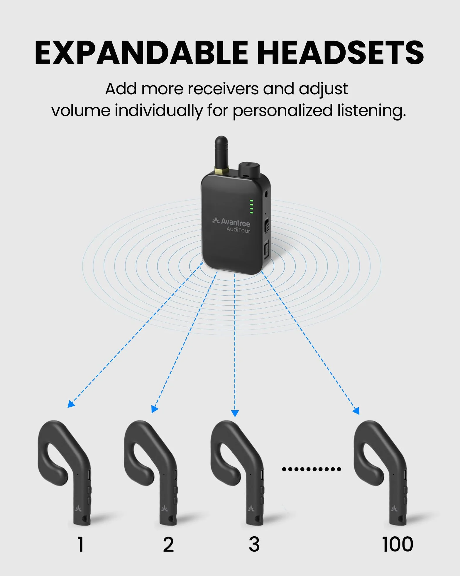 Avantree AudiTour – Sistema de guía turística inalámbrico con 10 Auriculares Open-Ear, Sistema de Audio fácil de Usar para museos y visitas guiadas, Grupos pequeños, Escucha asistida