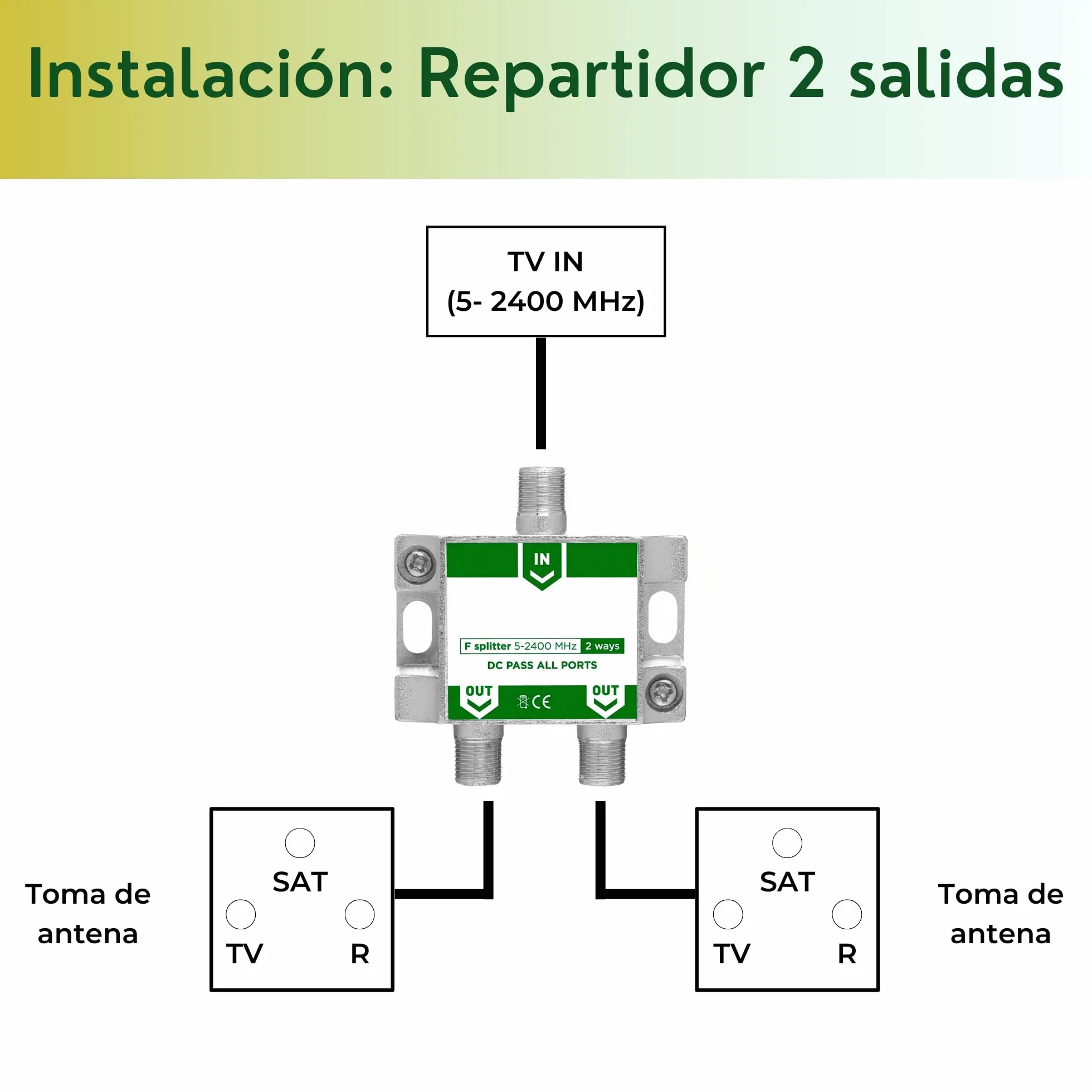 TECHZOCO Repartidor de 2 Salidas, Distribuidor 2 Salidas, Repartidor Serie Class A, 5-2400 MHz, Apto para Bandas de frecuencia Dab, FI, FM, UHF, VHF, Incluye 3 Conectores F, 2 Salidas