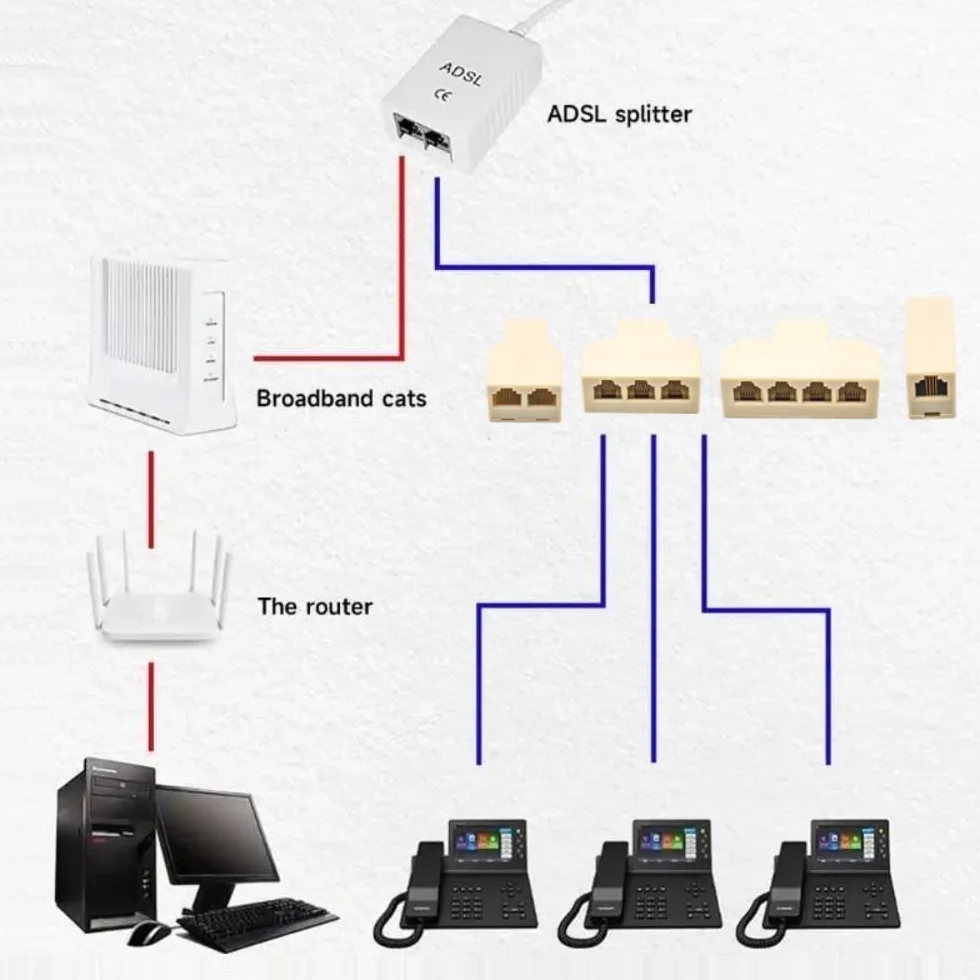 Cablecc 4 Adaptadores Divisores de Teléfono 6P4C RJ11 RJ12 1 Entrada 2 Salidas 1 a 4 Vías