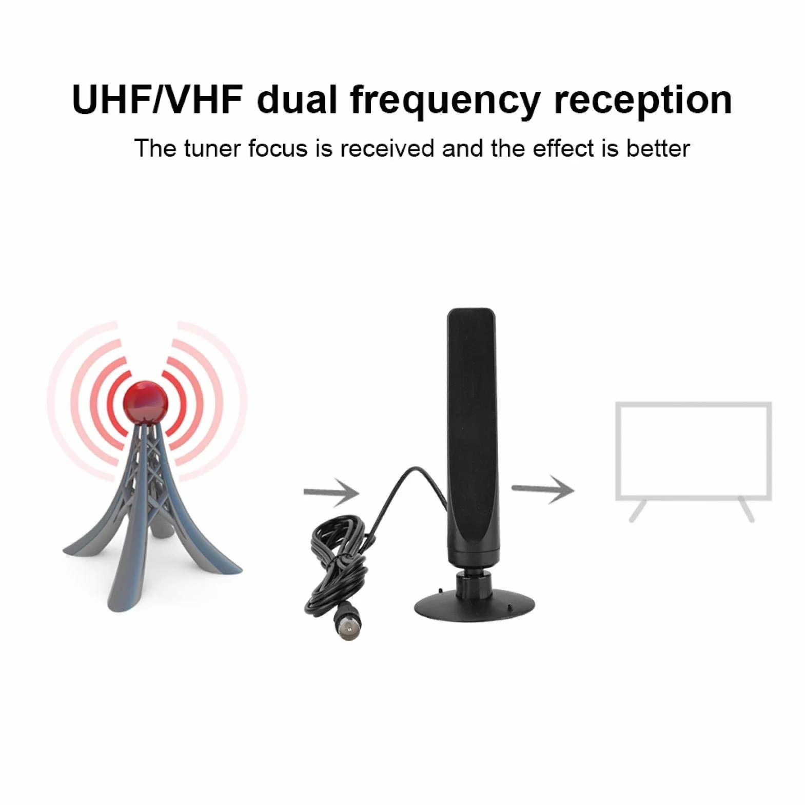 Antena DVB-T Impermeable Doble Frecuencia 35DBI Alta Sensibilidad Amplificada HD