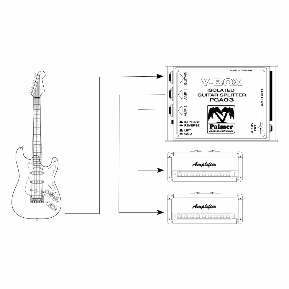 Palmer GA 03 - Splitter para Guitarras
