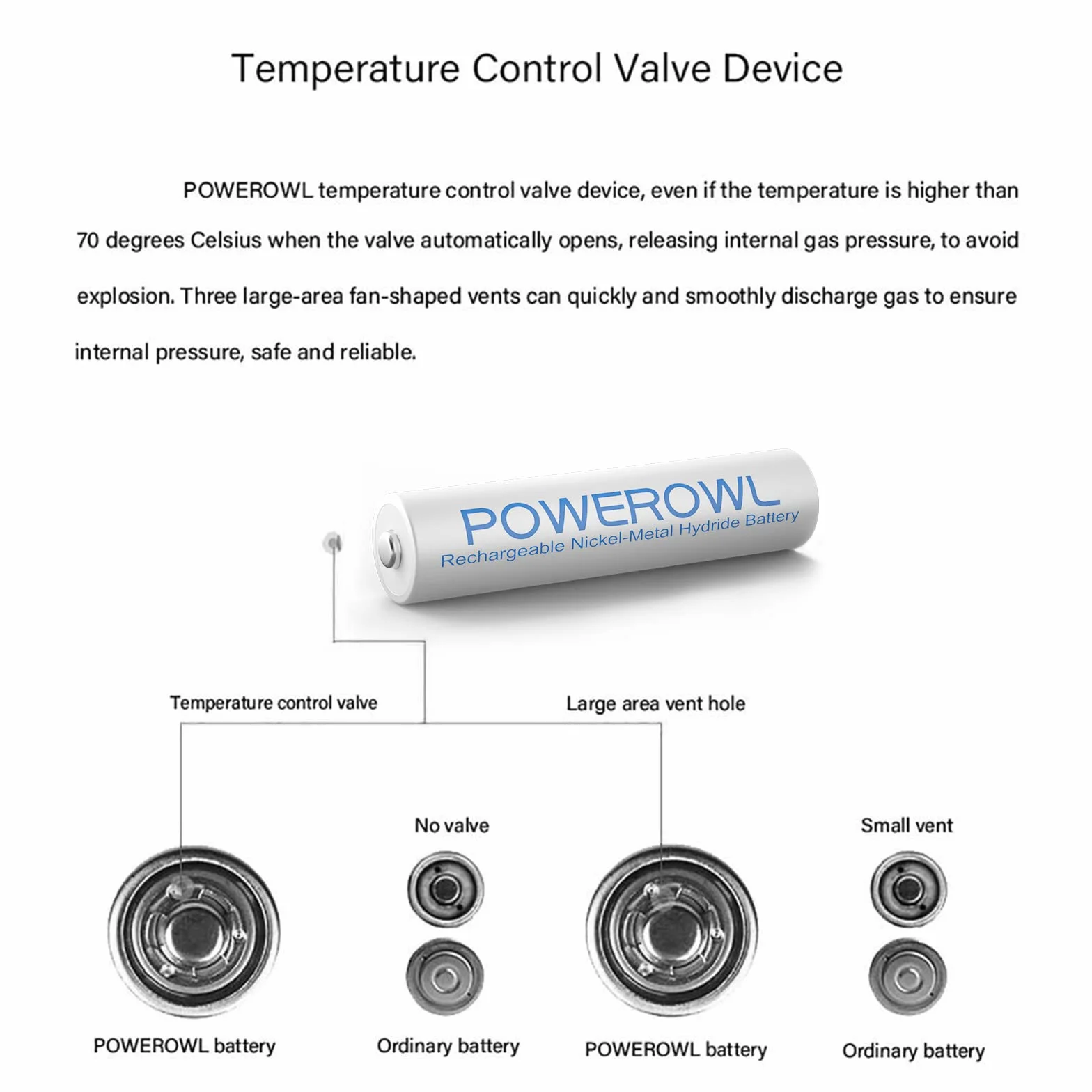 POWEROWL AAA Ni-MH 1000mAh 1.2V Pilas Recargables Alta Capacidad Baja Autodescarga (16 Piezas)