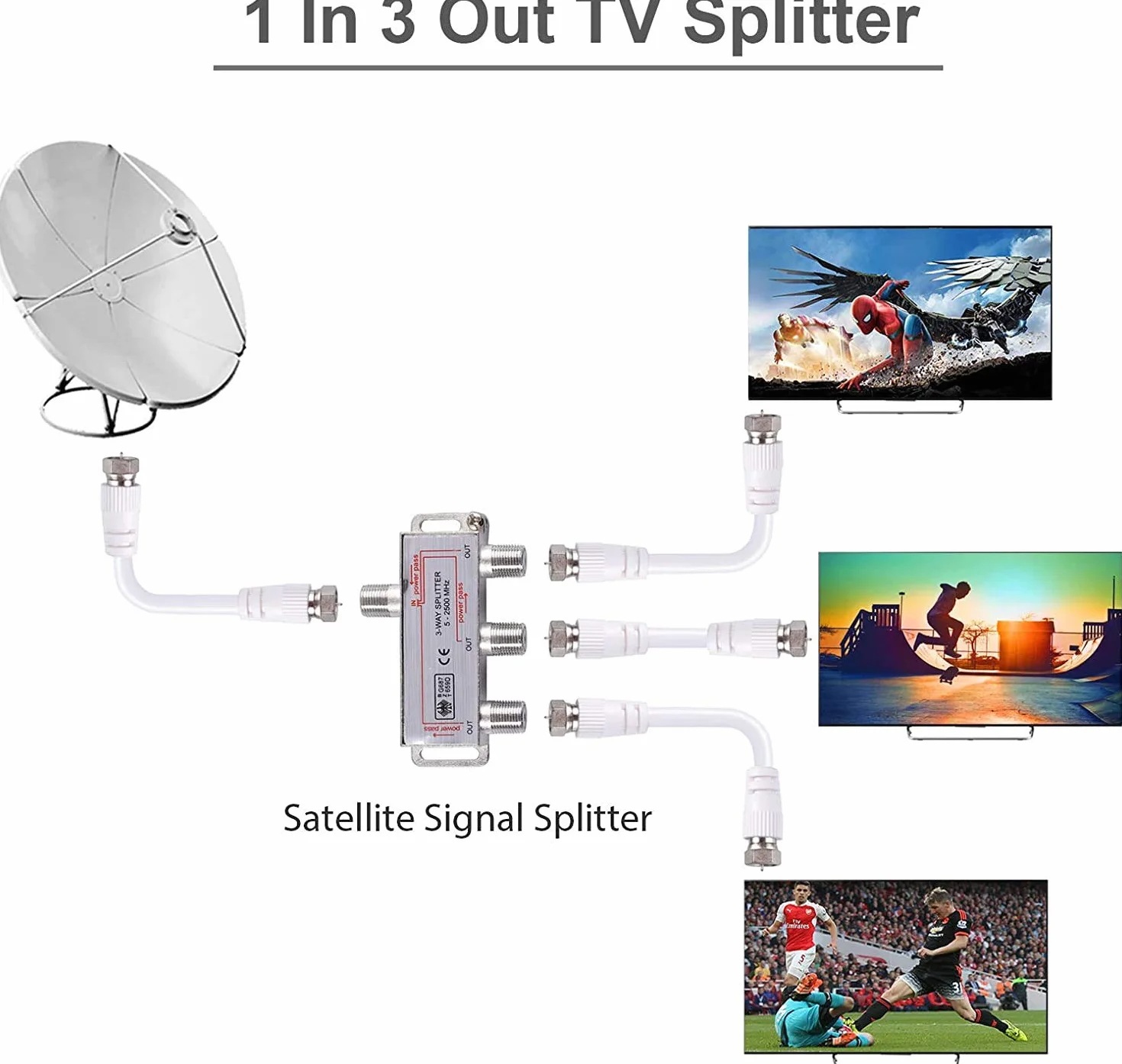 RUNCCI-YUN 3 vías TV Splitter Antena TV Cable de Banda Ancha Splitter Kit 1 Entrada 3 Salida Macho a Hembra Cable Coaxial Adaptador de Divisor con Cable Coaxial de 2 * 1,5 m Cable