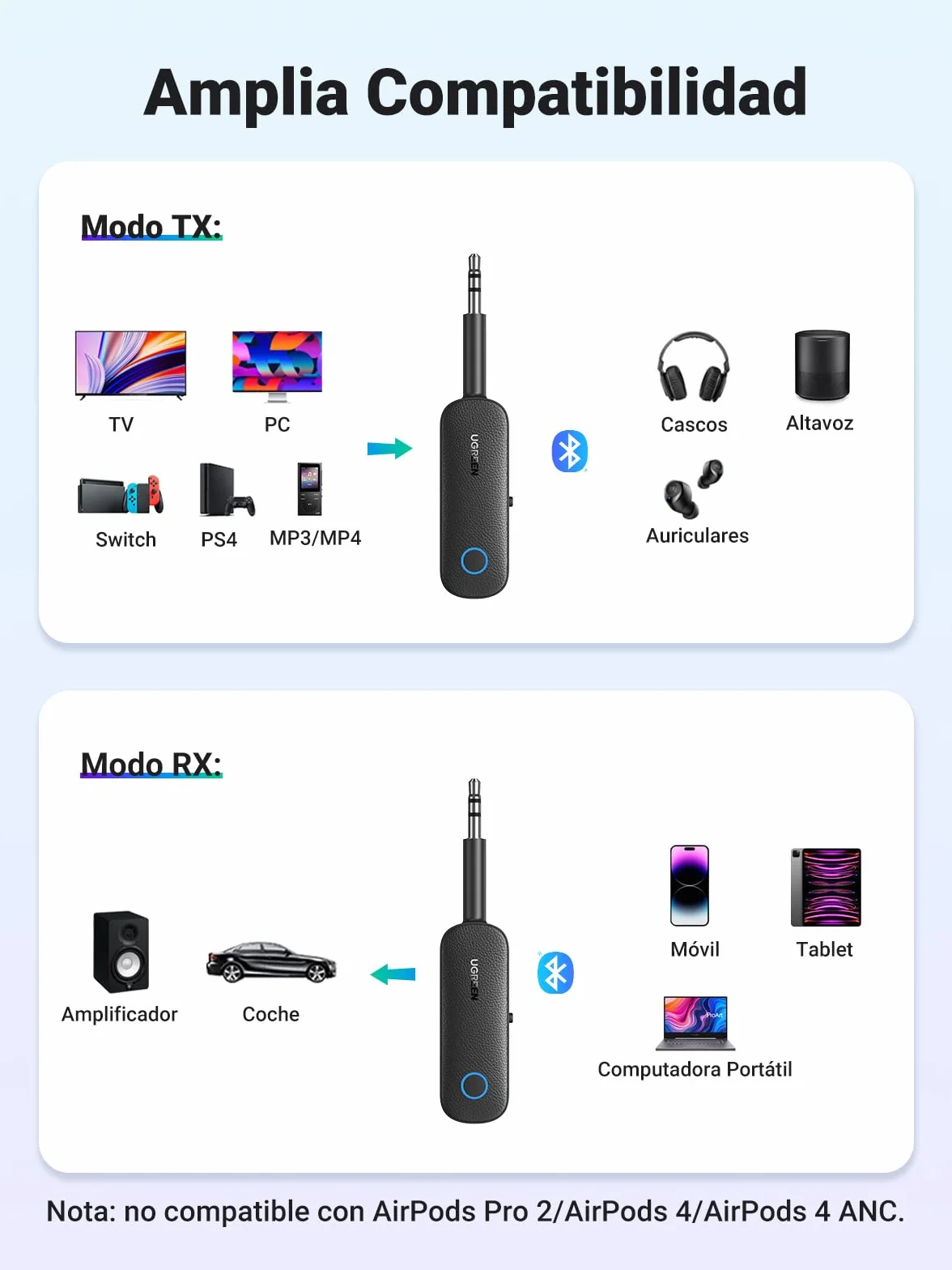 UGREEN Transmisor Receptor Bluetooth 5.4 Adaptador 2 en 1 Emisor Audio Jack 3,5mm para TV PC Coche Amplificador