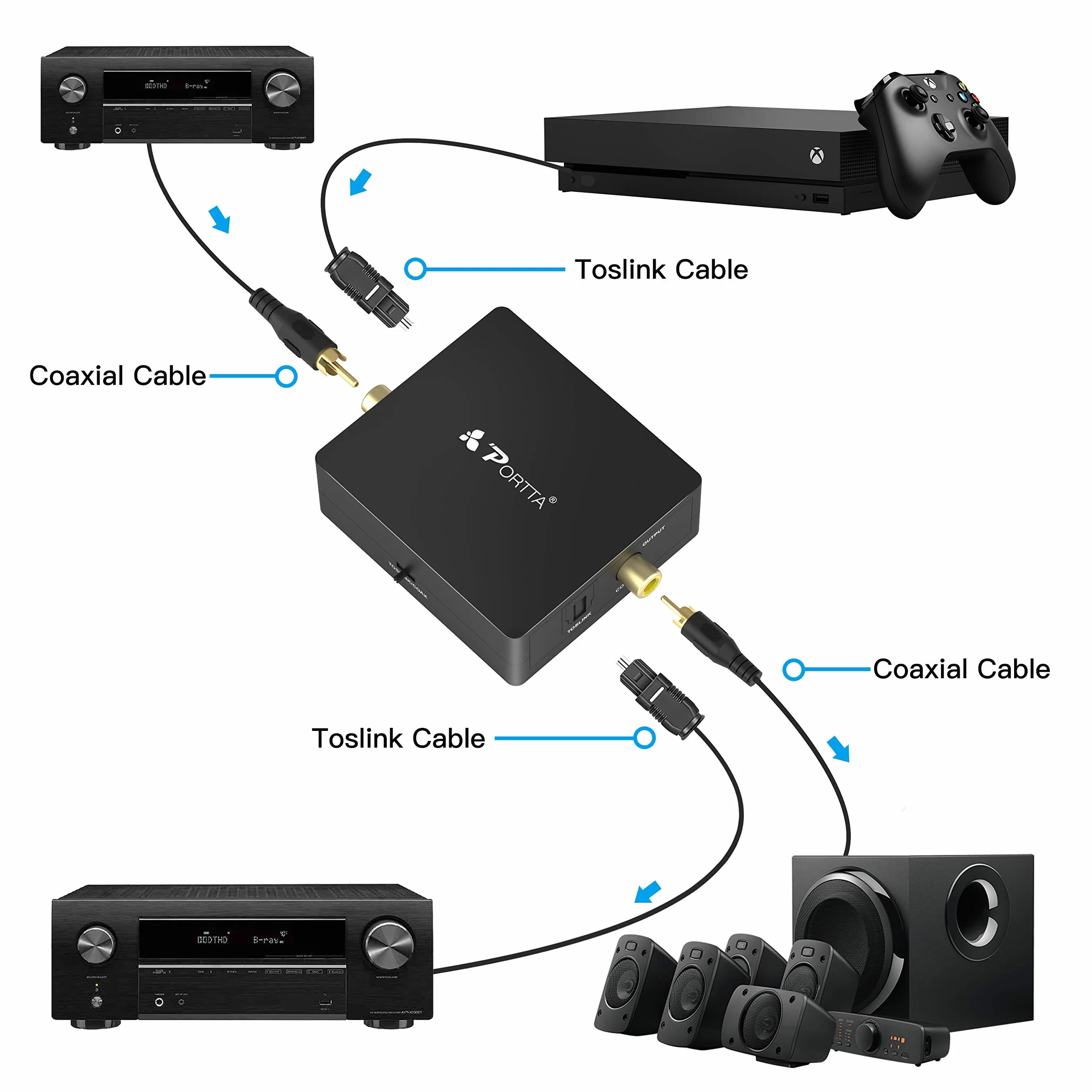 Portta Optical TOSLINK a Coaxial O Coaxial SPDIF a Toslink Convertidor de Audio Digital Bidireccional 2 vías SPDIF