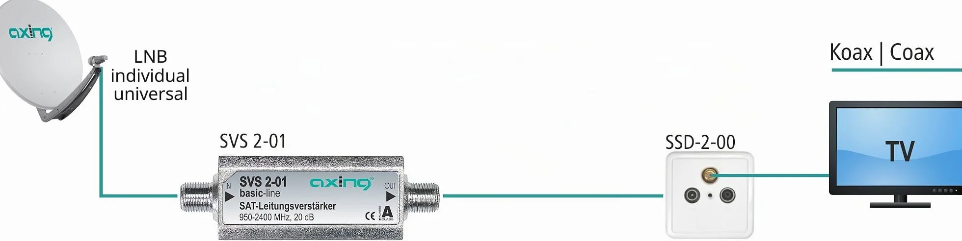 Axing SVS 2-01 - Amplificador de señal (20dB, 950-2400MHz), plateado