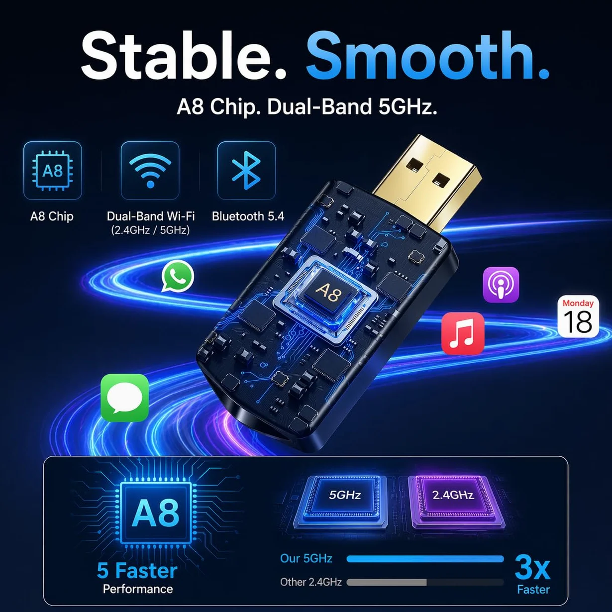 Adaptador CarPlay Inalámbrico, Android Auto Inalámbrico Wi-Fi 5,8GHz Plug & Play, iOS 10+ Android 10+, Conexión Rápida para Coches 2016+