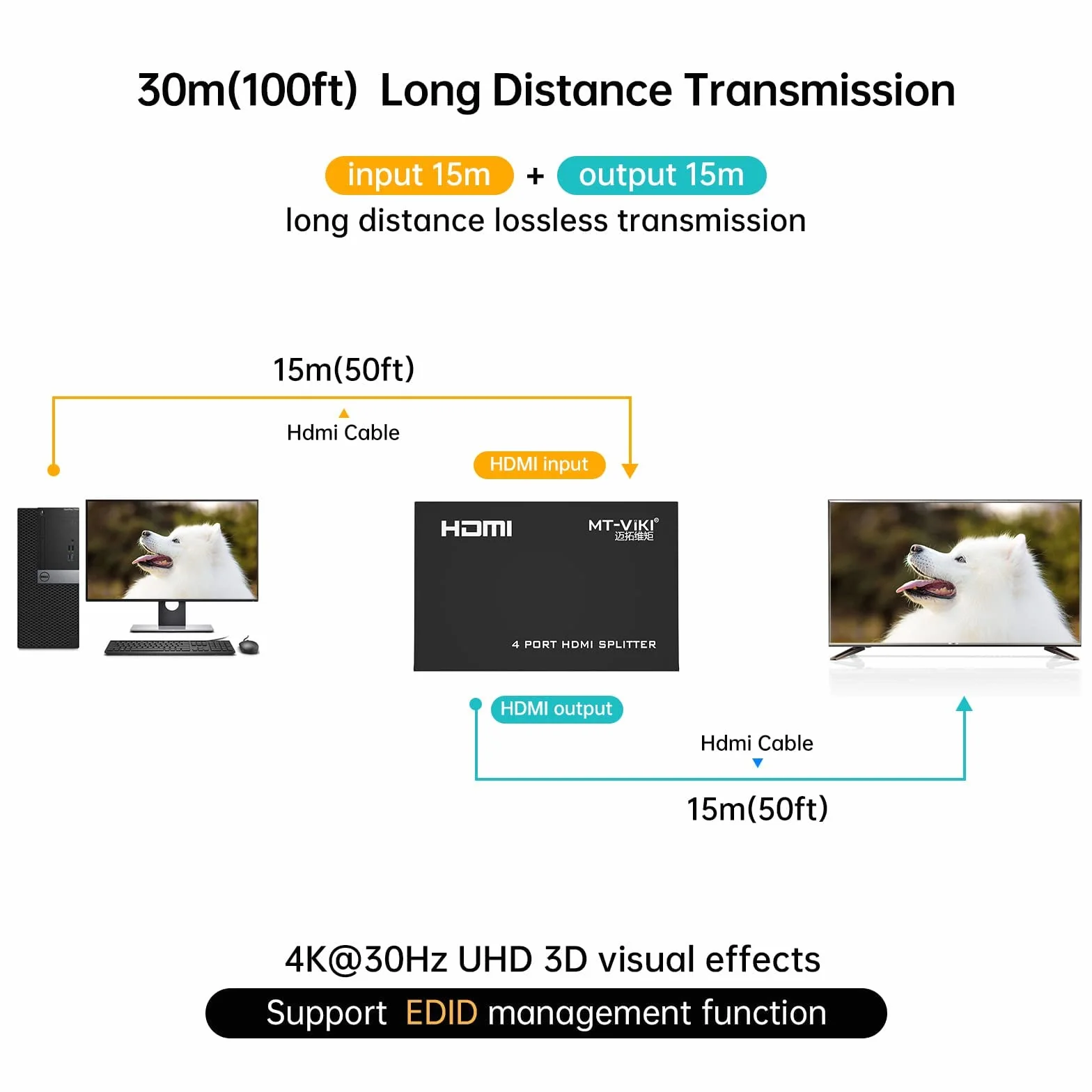Divisor HDMI 1 en 4 Salidas 1x4 Puertos 4Kx2K @30Hz 3D Full HD 1080P, MT-ViKI SP104 Distribuidor para PS4 PS3 Fire Stick TV HDTV DVD Monitor de computadora