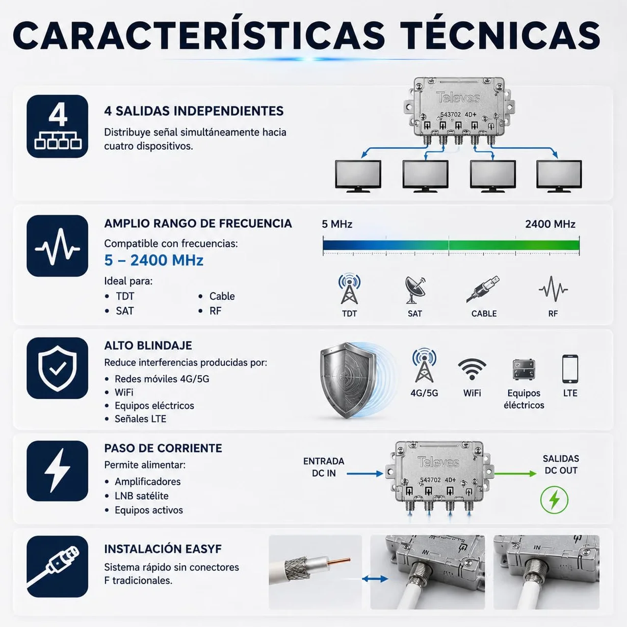 Repartidor coaxial Splitter 4 salidas 5-2400MHz easyF CABLEPELADO