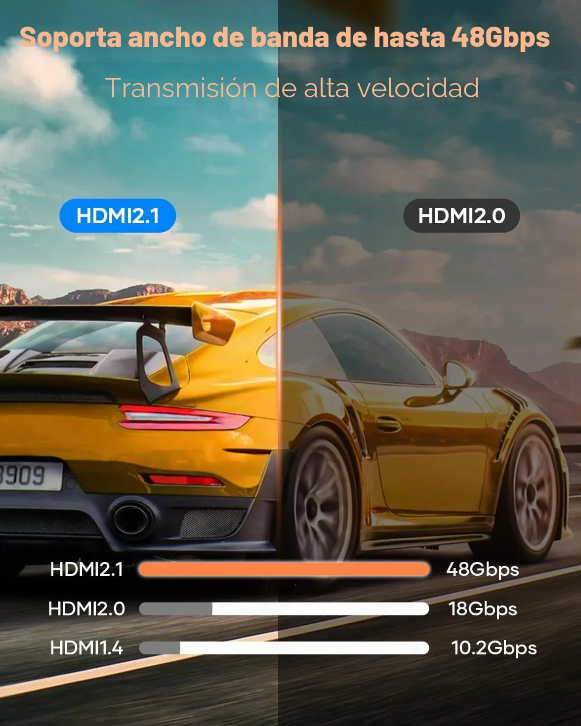 8K HDMI 2.1 Cable 5m 48Gbps 8K@60Hz 4K@144Hz eARC HDR10 HDCP 2.2 Dolby Atmos