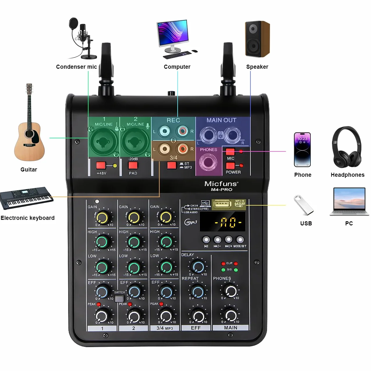 M4pro - Mezclador de audio, mezclador de 4 canales con micrófono inalámbrico dual, consola de placa de sonido, MP3, Bluetooth, 48 V, alimentación fantasma, USB, mezcla de DJ para el hogar,