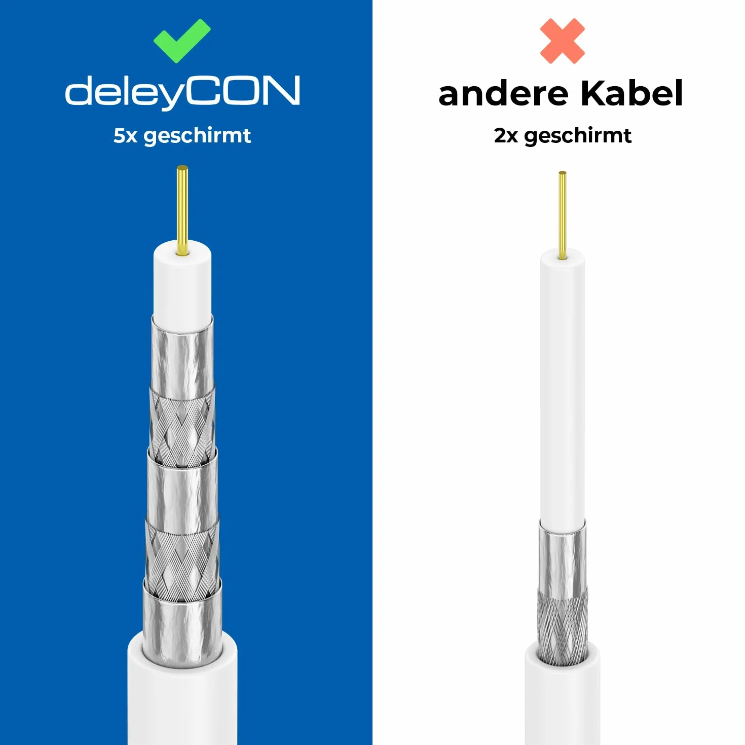 deleyCON HQ+ 20m Cable Coaxial SAT 135 dB - Blindaje Quíntuple para DVB-S / S2, DVB-T y DVB-C - 4K 1080p Full HD HDTV - Incl. 10 Conectores F Dorados