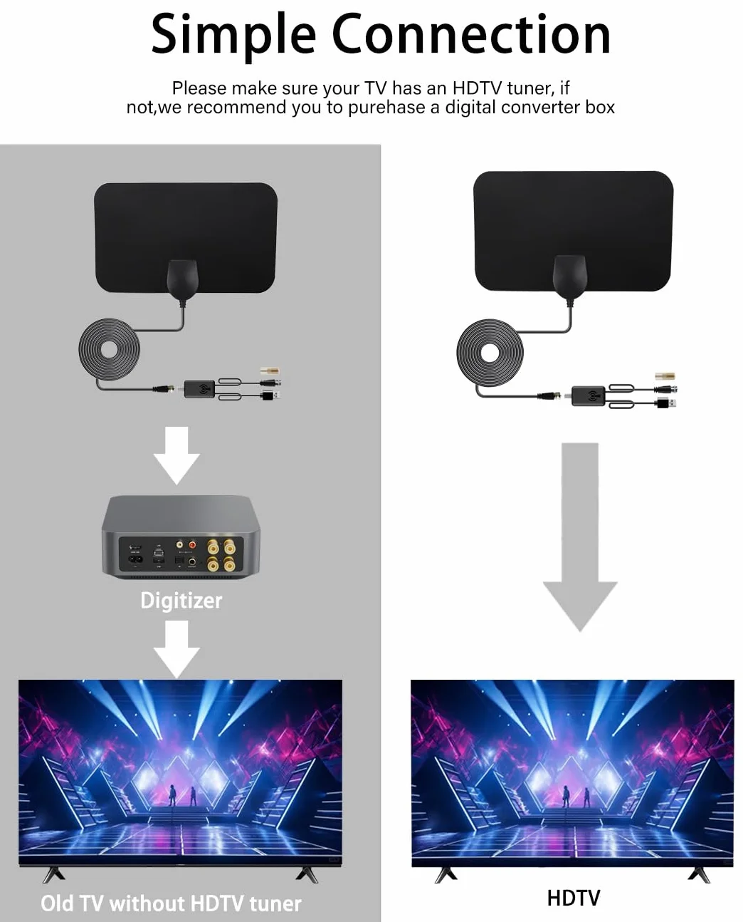 Vecys HDTV Antena Digital HD DVB-T2 Interior Montada en Pared Mini Smart TV 80 Millas RG174 Cable Coaxial 3m 1080p