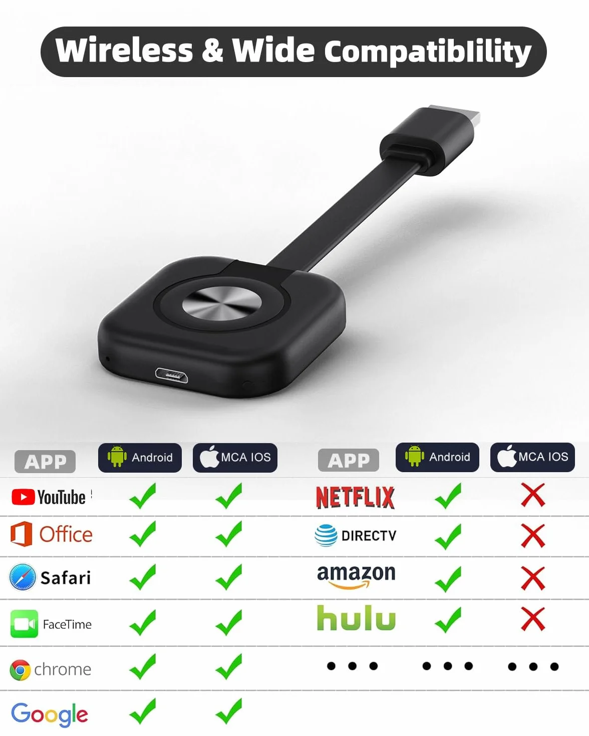 Miracast HDMI Inalámbrico 5G Adaptador 4K Streaming Video Audio Laptop PC TV Stick Proyector Monitor Plug Play