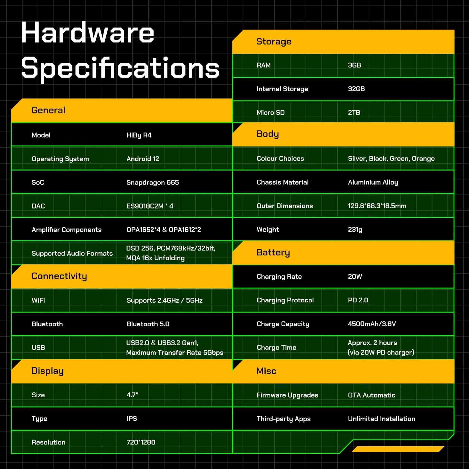 Reproductor de música Hi-Res HiBy R4 con DAC ES90182CM, 525mW de Potencia, MQA 16x, Android 12, Pantalla de 4.7", DSD hasta 256, 4.4mm balanceada, 11 Horas de batería (Negro)