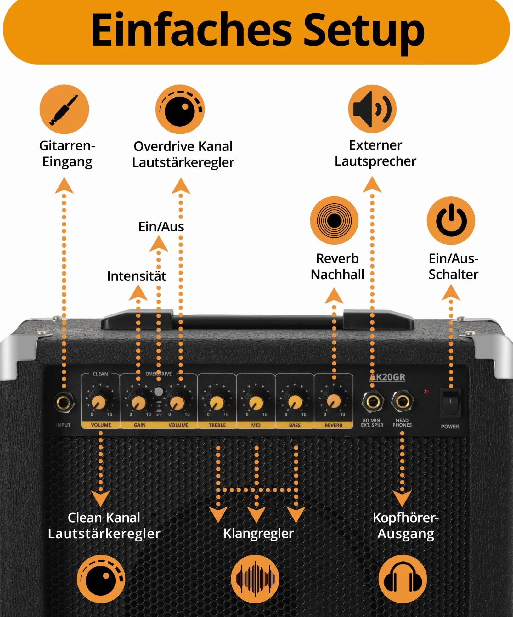 Amplificador de Guitarra Soundking AK20-GR 60W, Ecualizador 3 Bandas, Altavoz 8", 2 Canales (Limpio y Overdrive), Salida Auriculares, conexión Altavoz, Esquinas Protectoras Resistentes.