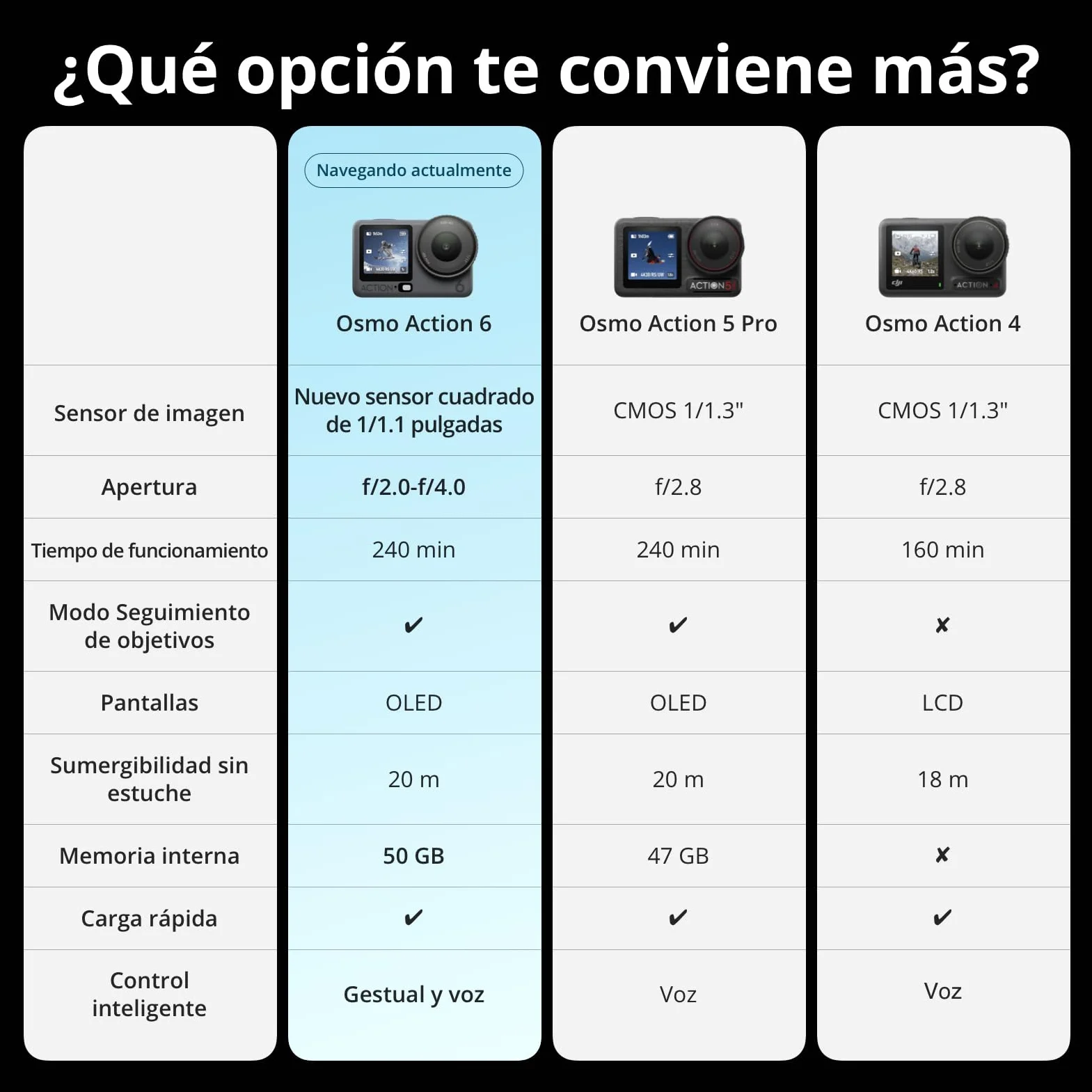 DJI Osmo Action 6 Pack Estándar Cámara de Acción 8K Sensor 1/1.1 Pulgadas Apertura Variable Batería 4 Horas
