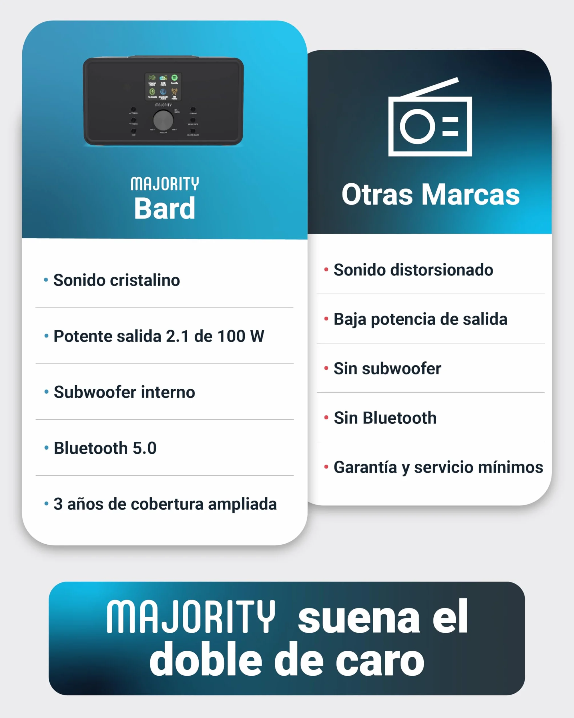 MAJORITY Bard Radio Internet con Dab+ | 2.1 100W Estéreo con Subwoofer Incorporado | Radio WiFi con Bluetooth & Despertador | Spotify Connect, Podcasts, FM, 90 Preajustes | Mando a Distancia (Negro)