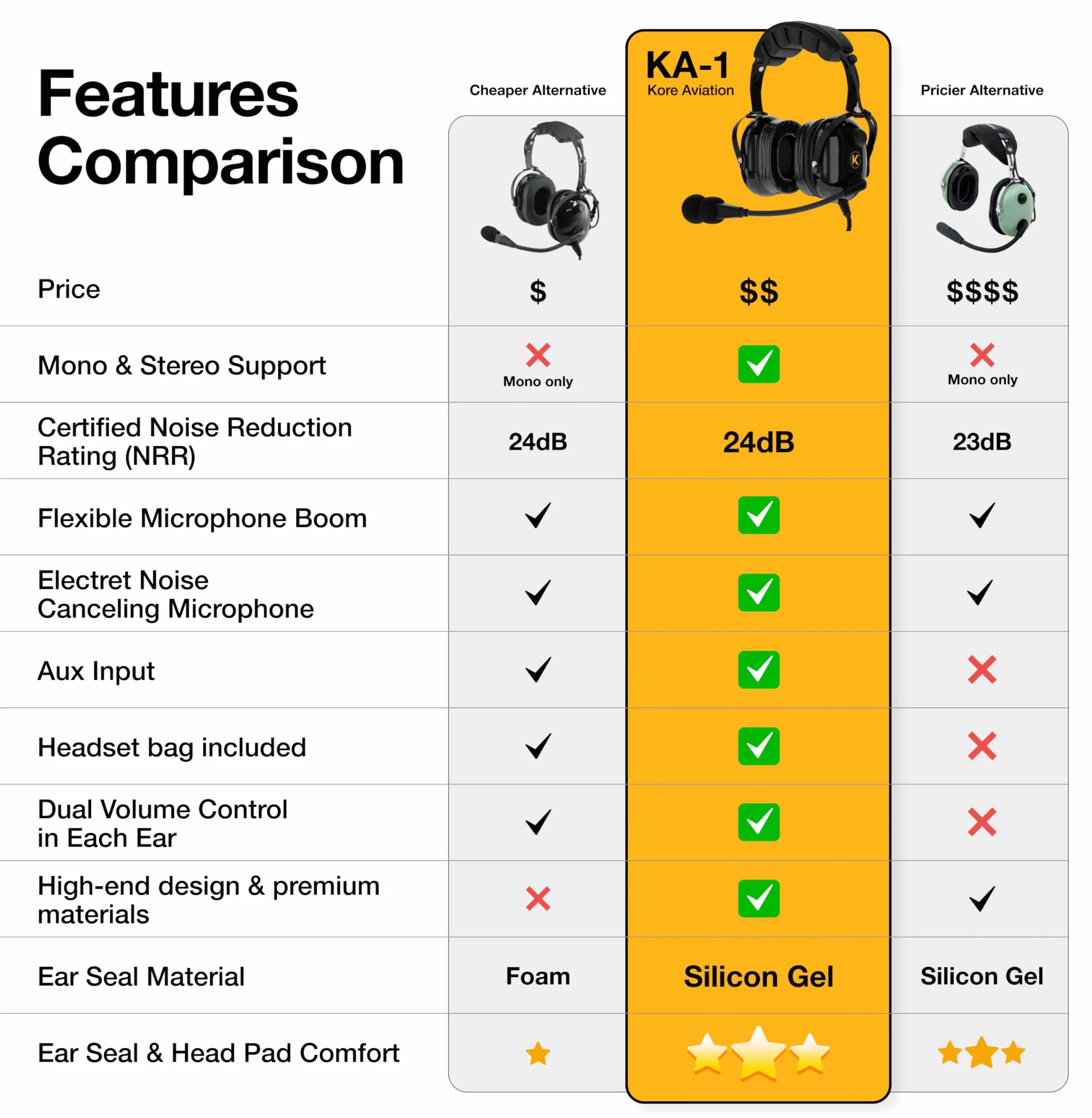 KORE Aviation Bluetooth Headphones n227