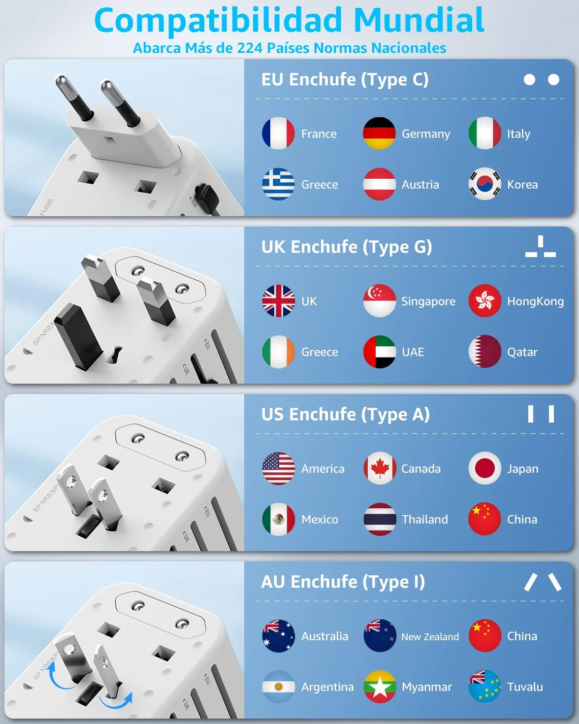Adaptador Enchufe Universal de Viaje con 2 USB-C PD 20W y 1 USB-A para EU Reino Unido EE. UU. Canadá Australia 224 Países Blanco