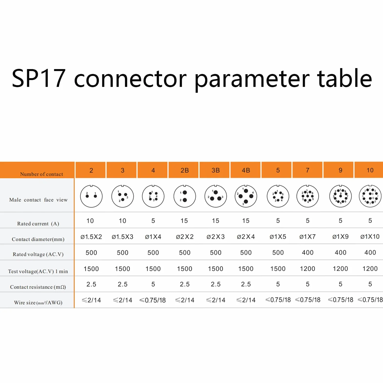 2 conectores SP17 de 2 pines - Conector de aviación macho y hembra - Conector de cable IP68 - 2 pines - para lámparas exteriores - 500 V 10 A