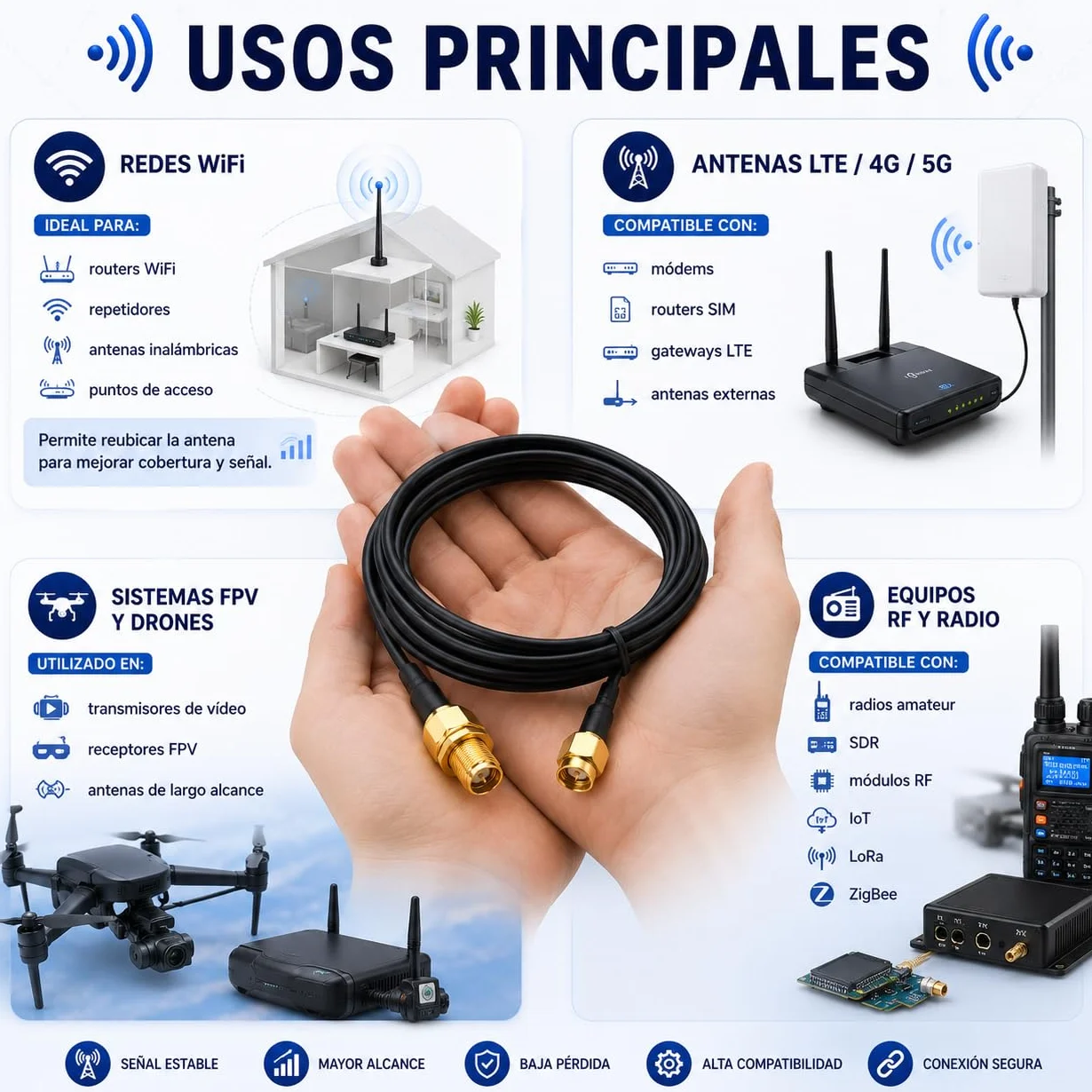 CABLEPELADO Cable de antena extensión de RP-SMA macho a hembra, Cable de antena wifi de baja pérdida, Cable Coaxial Extensión Antena WiFi, Cable Tarjeta de Red wifi, Negro, 2 Metros
