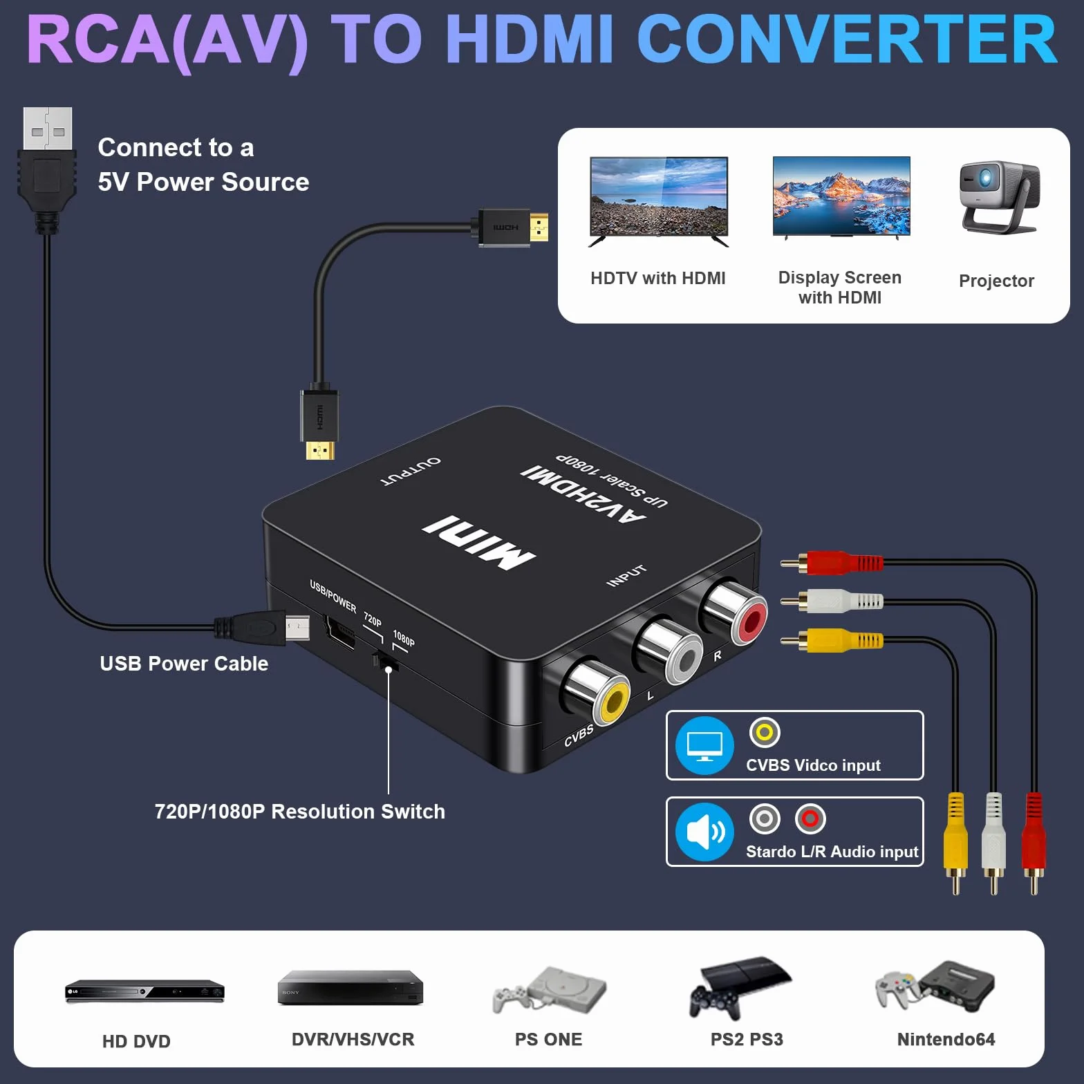 YLK Convertidor RCA a HDMI, Convertidor de AV a HDMI, Adaptador de Audio y Video CVBS Compuesto Mini RCA 1080P Compatible con PAL/NTSC para TV/PC/PS3/PS4/Portátil/STB/Xbox VHS/VCR/Reproductores