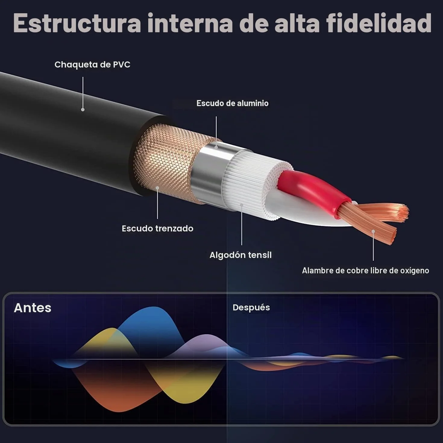 EBXYA Cable de micrófono XLR – 10 m, 2 paquetes – 3 pines balanceado XLR macho a hembra cable de conexión para micrófono mezclador de audio