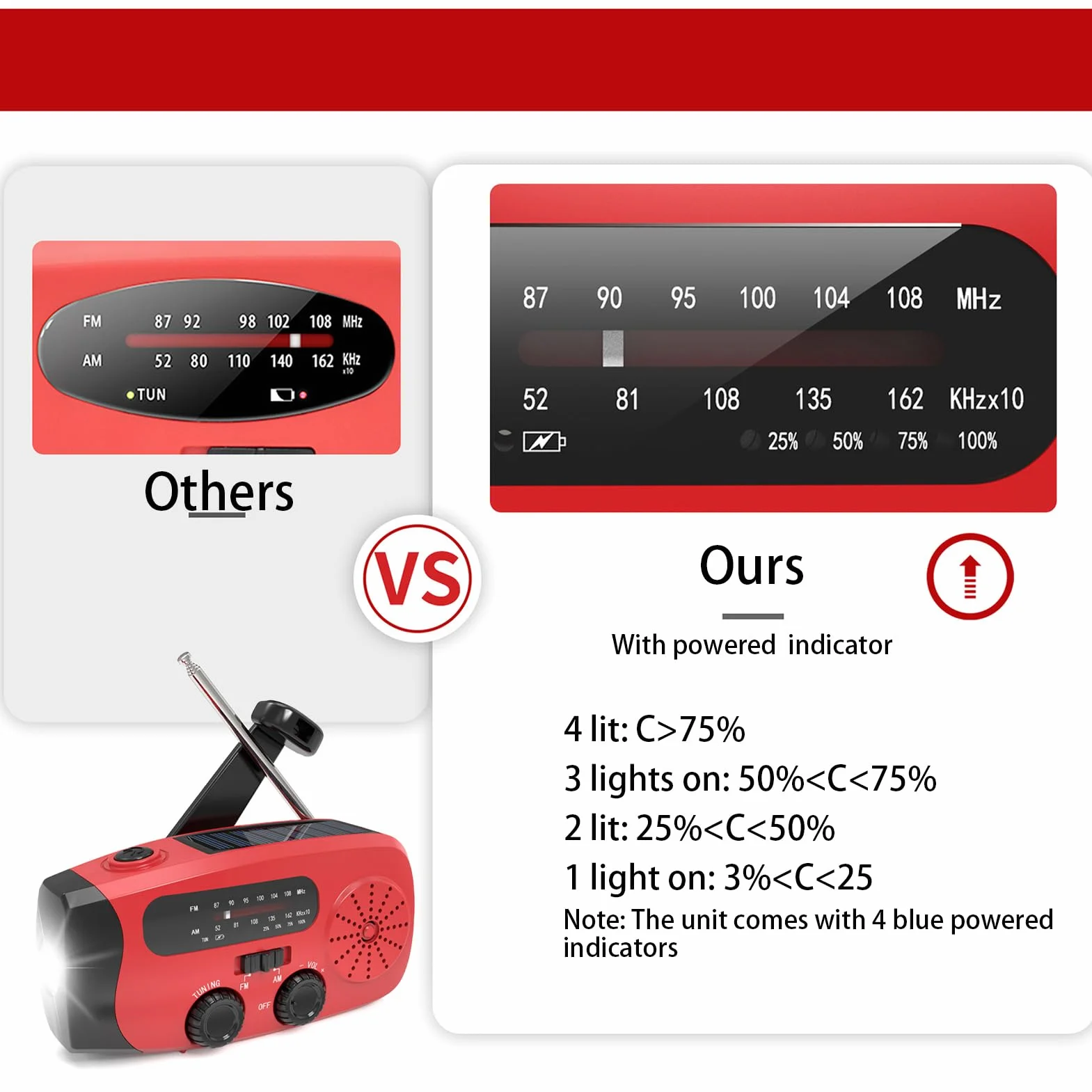 Radios Pequeños Portátiles AM FM, Radio Solar con Manivela Manual, Reproductor MP3 USB para Emergencias