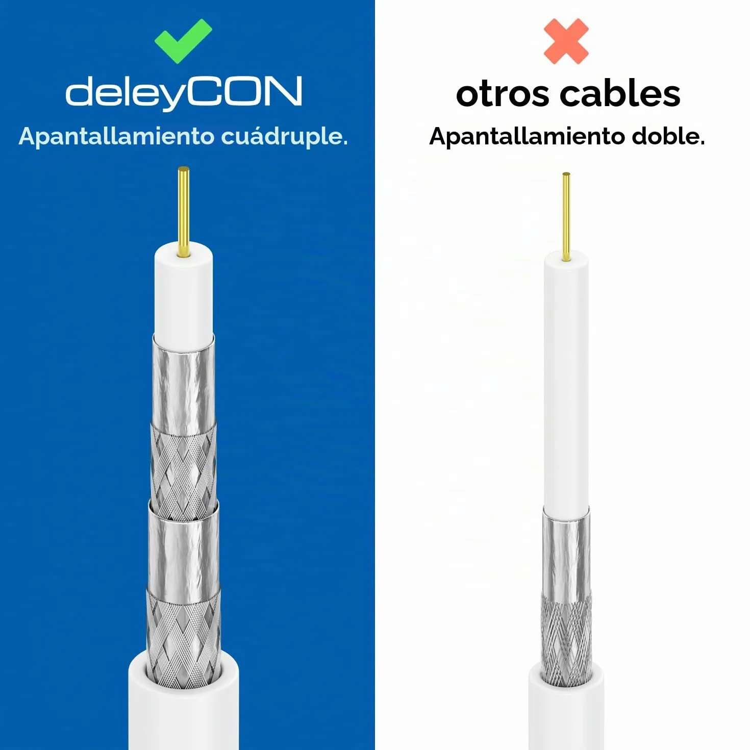 deleyCON Cable Coaxial SAT 130dB 4 Capas 30m DVB-S+S2 DVB-T DVB-C 4K HDTV 10 Conectores F Dorados