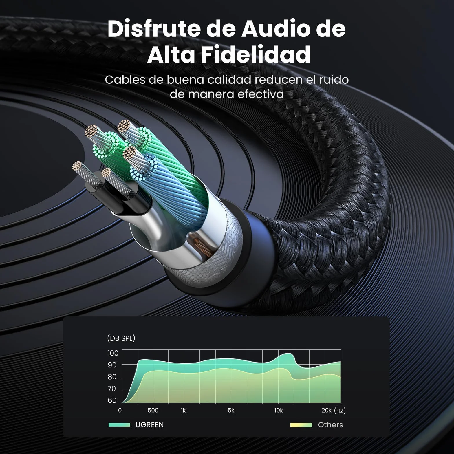 UGREEN Adaptador Splitter Jack 3.5mm Micro y Auriculares Separador de Audio y Micrófono con HiFi Sonido Mic 1 Hembra a 2 Macho Compatible con Gaming Cascos de PS4 Xbox EarPods PC (20CM)