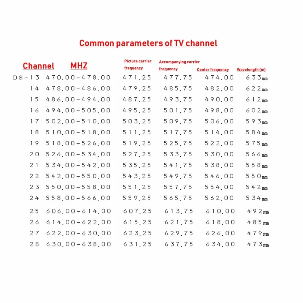 Transmisor de señal de televisión de 16 canales, transmisor de vídeo UHF inalámbrico, decodificador para transmisión de TV, AV a UHF TV PAL-D, piezas de repuesto