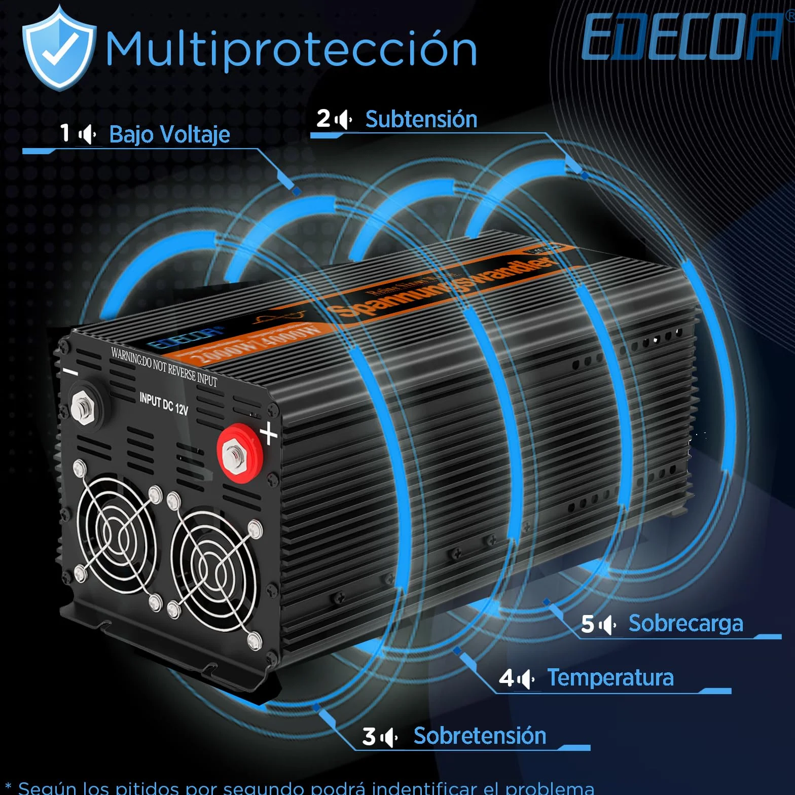 EDECOA inversor 12v 220v Onda Pura 2500w Modo Eco Convertidor Corriente Mando 2X USB Incluye para Autocaravana para Coche Panel Solar Sistema de Aislamiento galvanico (4a generacion)