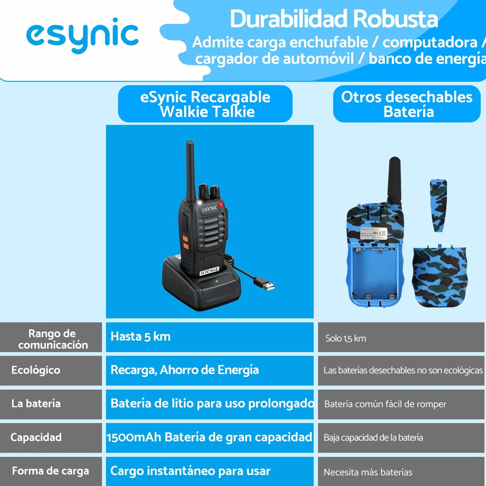 eSynic 4PCS Walkie Talkies de Larga Distancia con Auriculares Walkie-Talkie Profesional 16 Canales 1500mAh con Cargador USB Soporta VOX para Sobrevivir en el Campo Ciclisimo