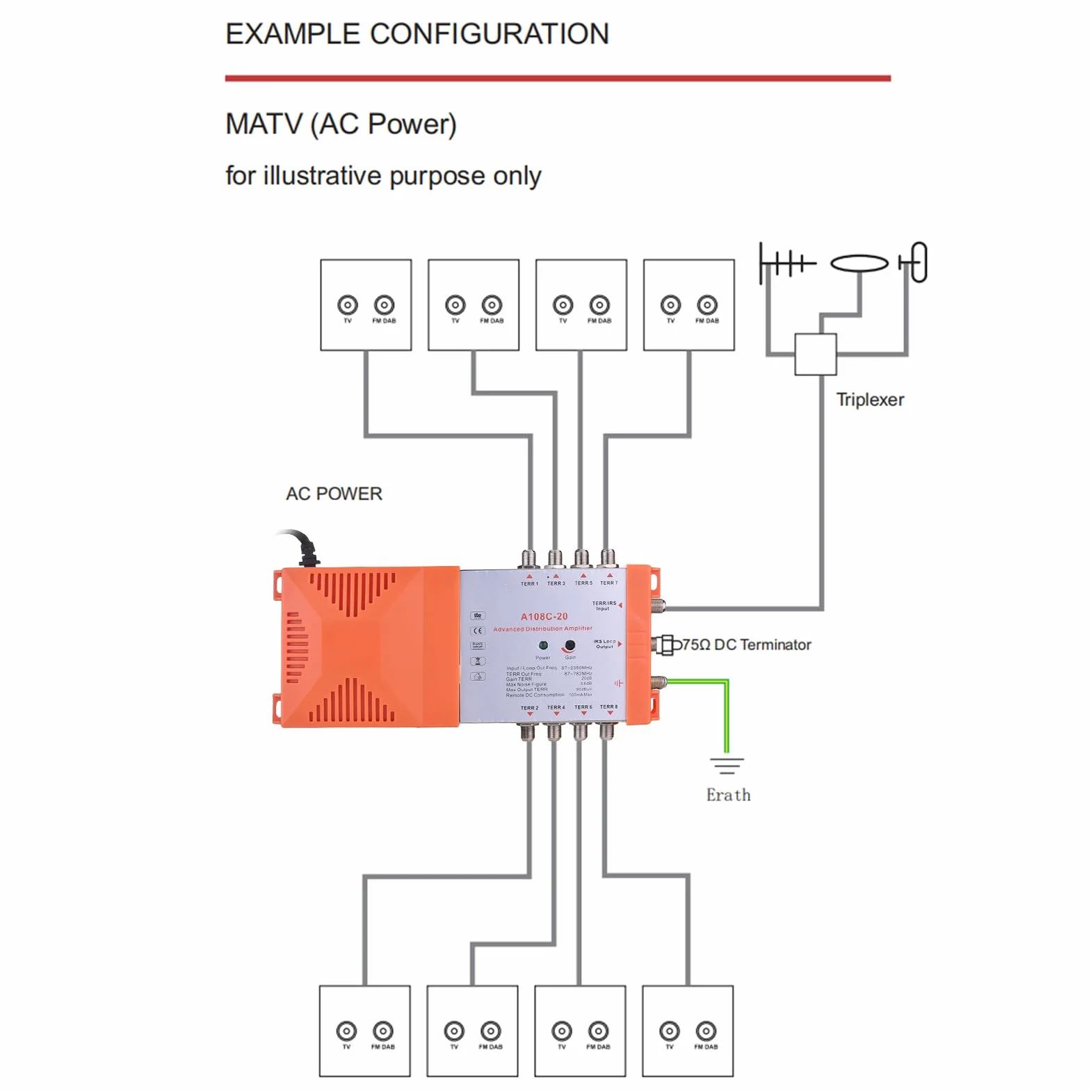 Weytoll Amplificador de Distribución de 8 Vías para Señales de TV y Radio Terrestres – Sistema MATV/Sat Interior con Bucle IRS, Ganancia de 20 dB, Bajo Ruido, Filtro 4G, Montaje en Pared