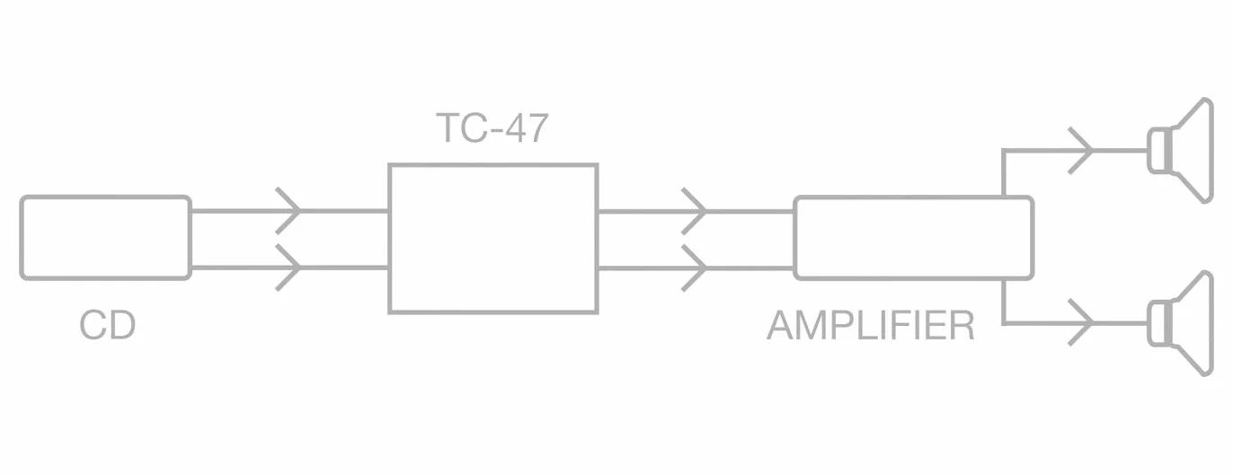 FONESTAR TC-47 Preamplificador estéreo para señal de línea