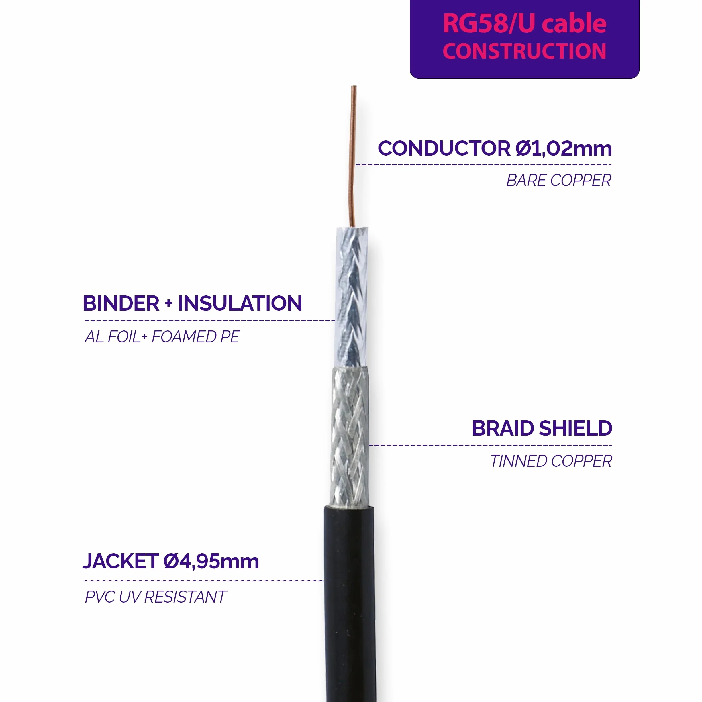 50cm TNC Macho Macho RG58 cable coaxial — 0,5 metros Extensión (50 ohmios) — para la HAM Emisora CB Radio VHF WiFi Analizador Medidor SWR Walkie Talkie cable antena