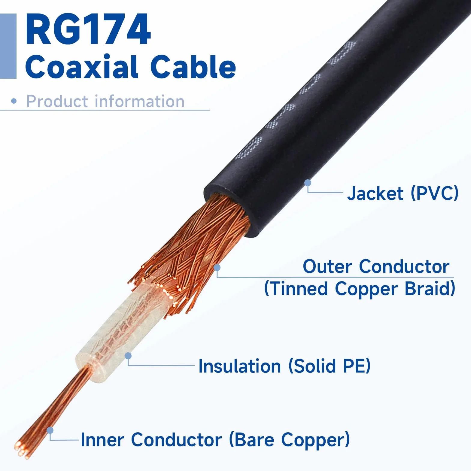 Bingfu Cable Adaptador de Antena de Fakra Z a SMA para Coche para Unidad Principal Estéreo de Android para Coche Navegacion GPS Radio FM AM Radio Satelital Sirius XM Telemática 4G LTE Módulo Bluetooth