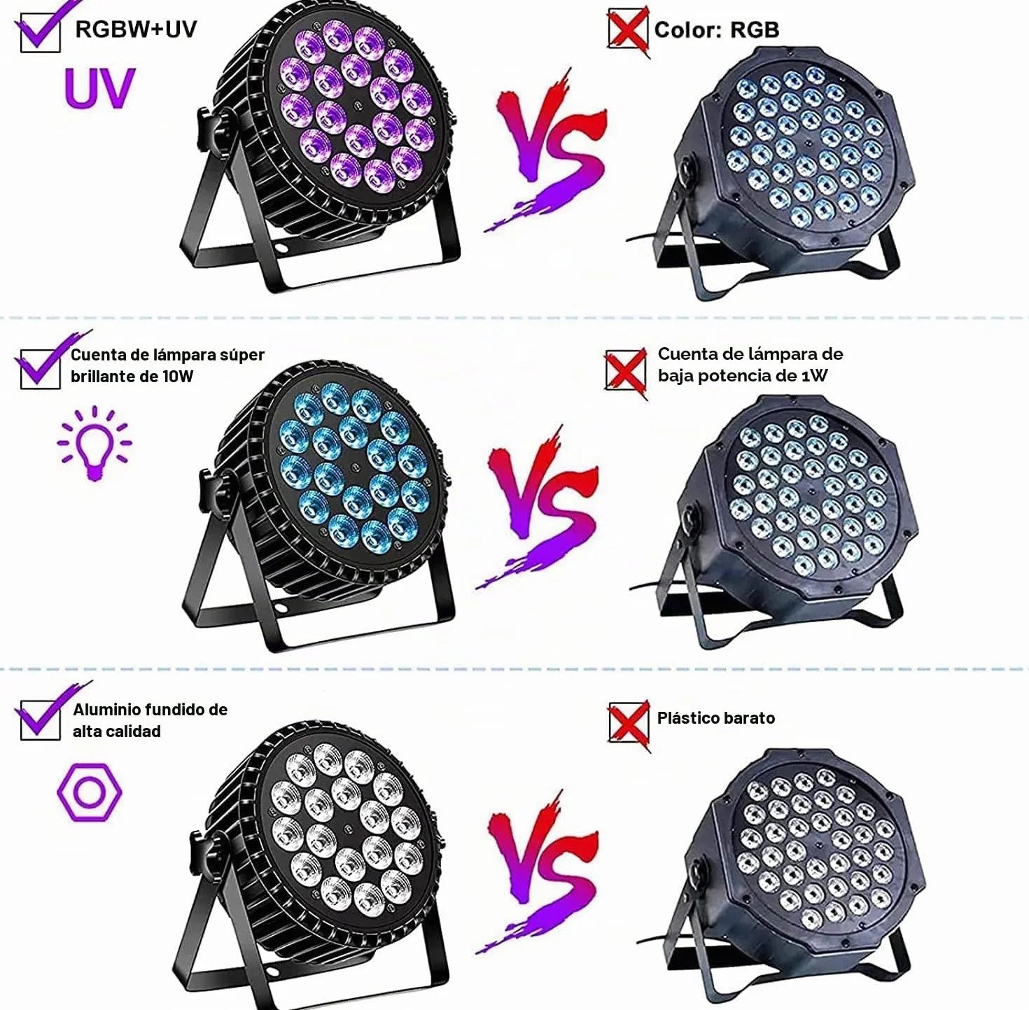 200 W 18 LED par UV+RGB luz de escenario, DMX512, luz de fiesta 8 canales, luz estroboscópica/sonido/modo activo, efecto de luz DJ para espectáculos, bares, fiestas, festivales de música