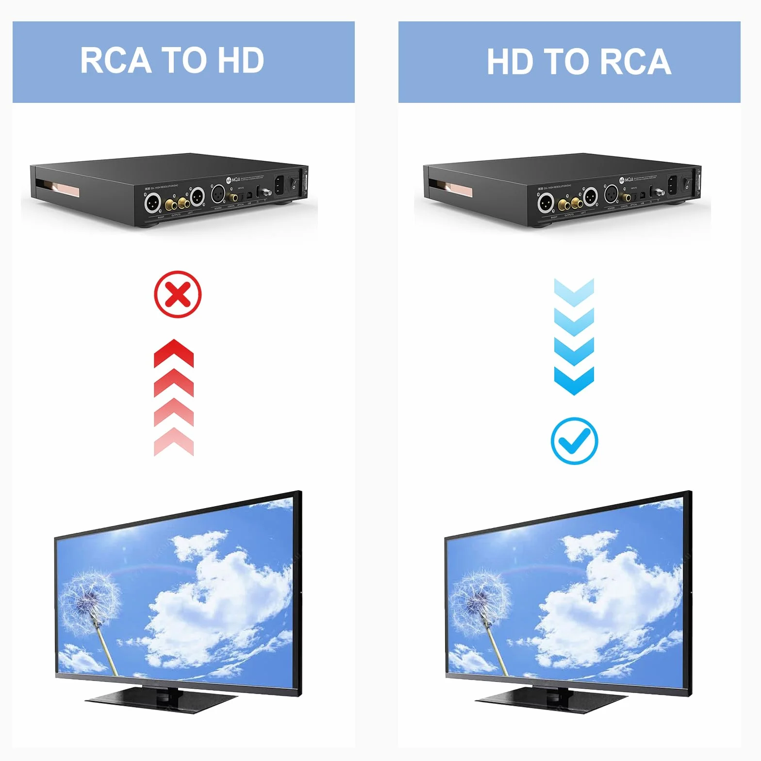 Convertidor HDMI a RCA, Adaptador HDMI a AV de Audio y Video, Soporte 1080P, Adaptador Euroconector para DVD STB PS2 PS3 PS4 TV Gamecube VHS Camara Laptop VCR Proyector