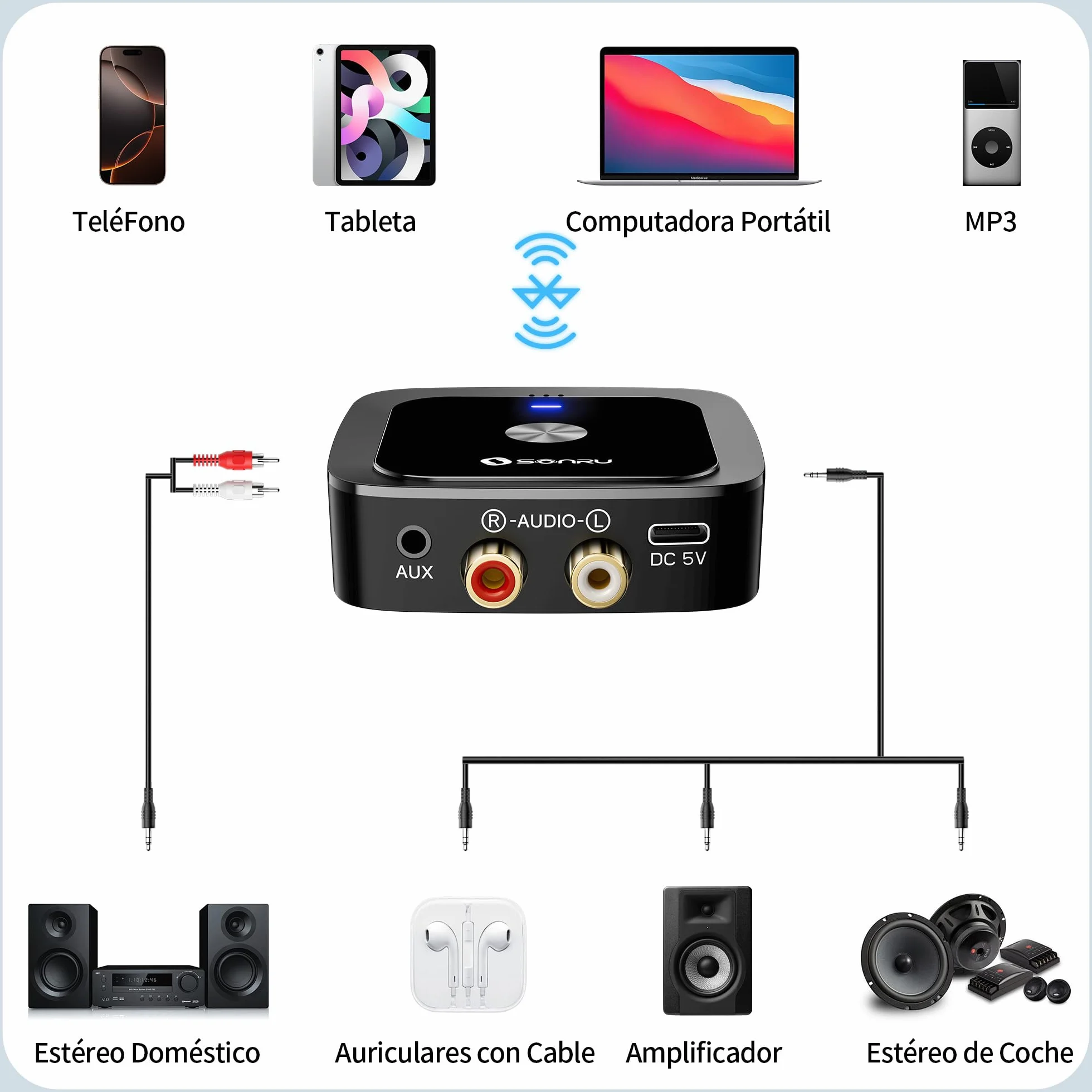 SONRU Receptor Bluetooth 6.0 HiFi, Adaptador De Audio Inalámbrico con Jack Aux 3,5 mm Y RCA,para Sistema Estéreo De Coche/Doméstico,Conexión Dual,Tiempo de Reproducción 24H